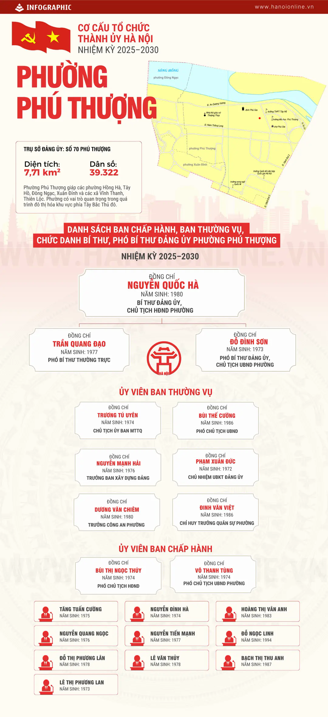 Đ&agrave;i PTTH H&agrave; Nội