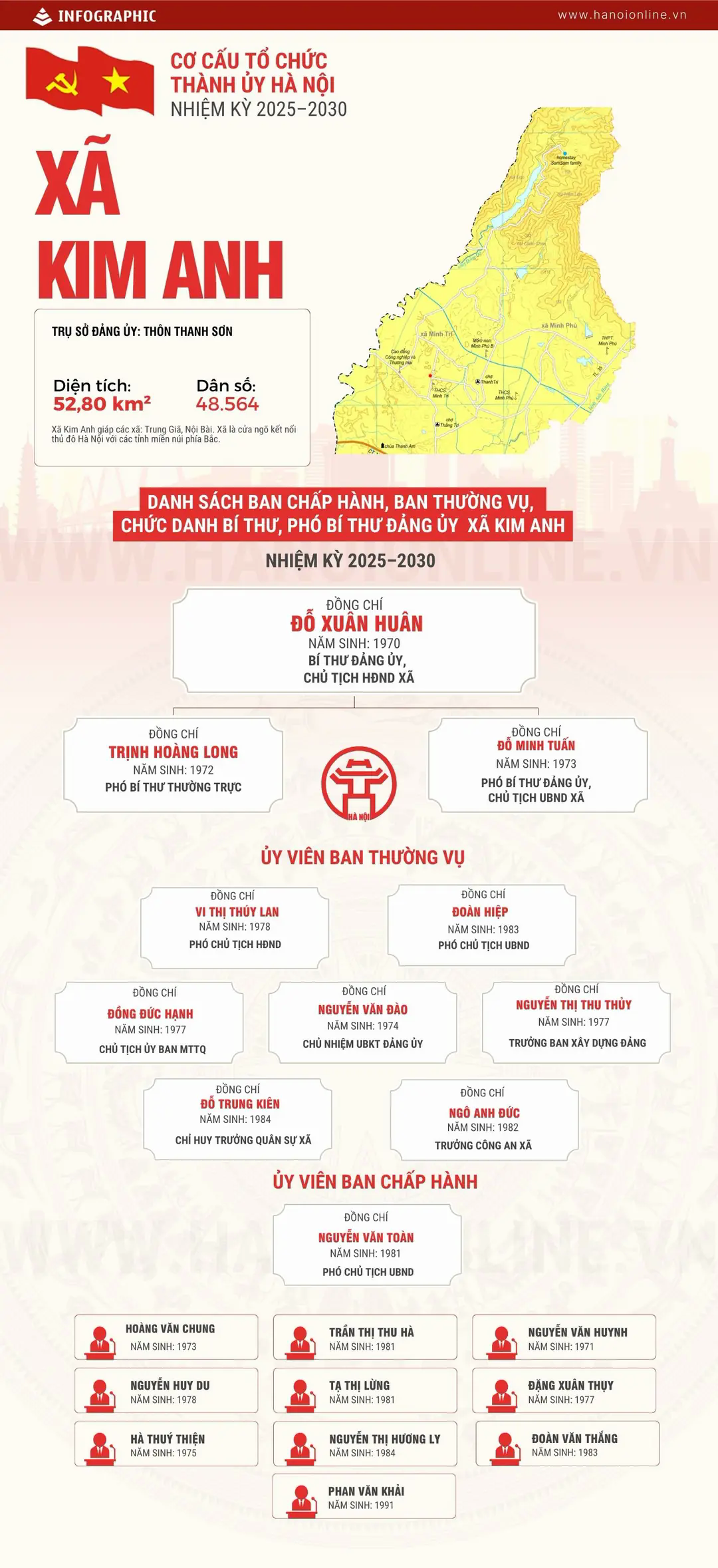 Đ&agrave;i PTTH H&agrave; Nội