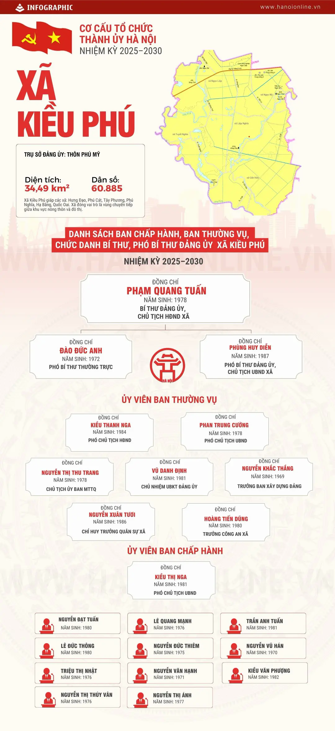 Đ&agrave;i PTTH H&agrave; Nội