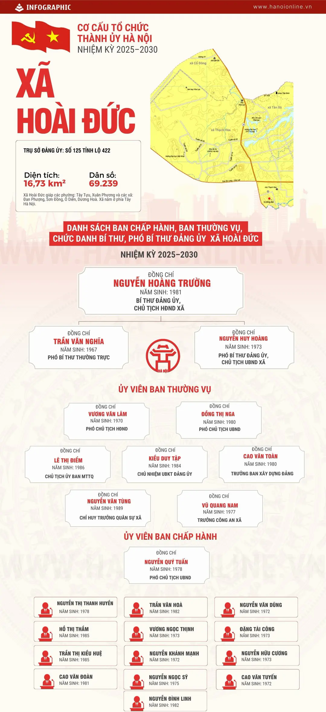 Đ&agrave;i PTTH H&agrave; Nội
