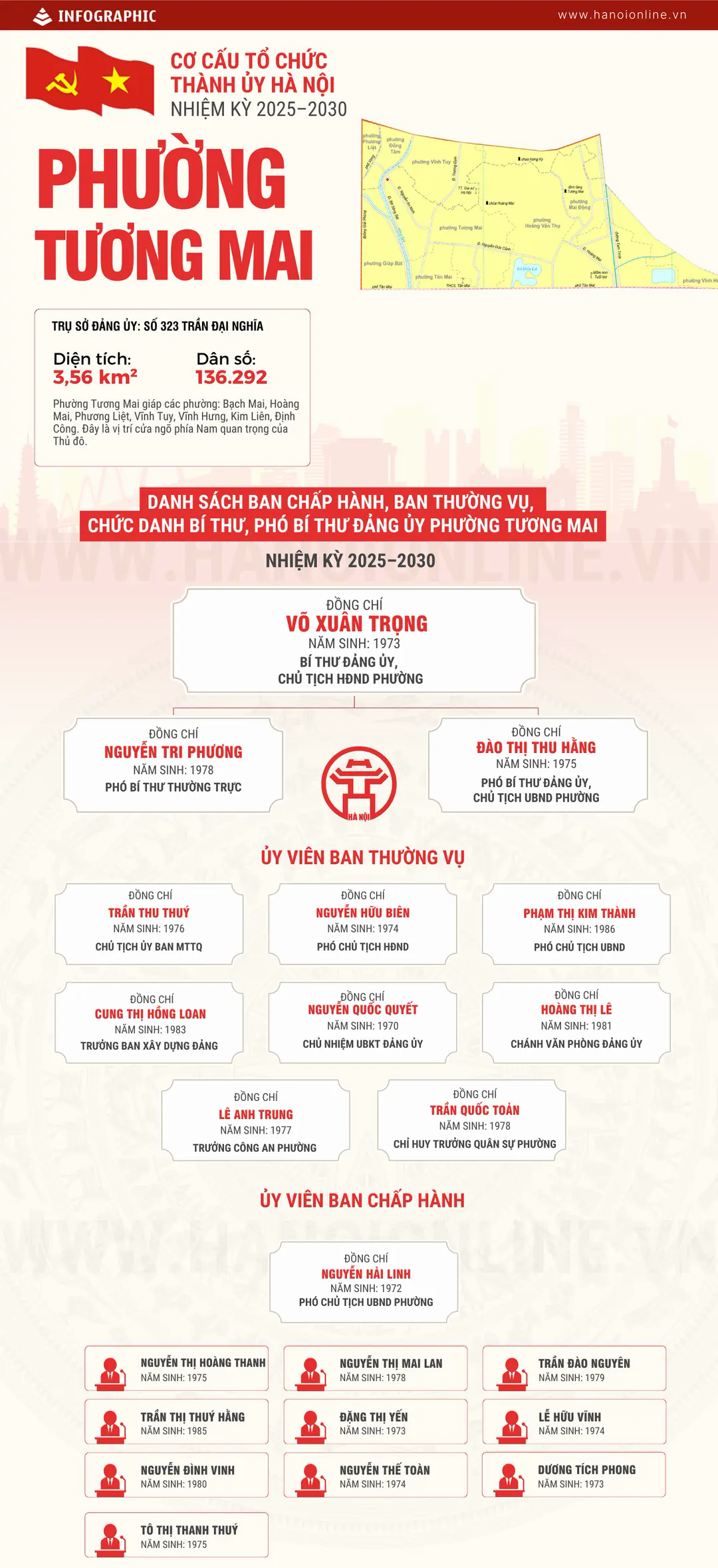 Đ&agrave;i PTTH H&agrave; Nội