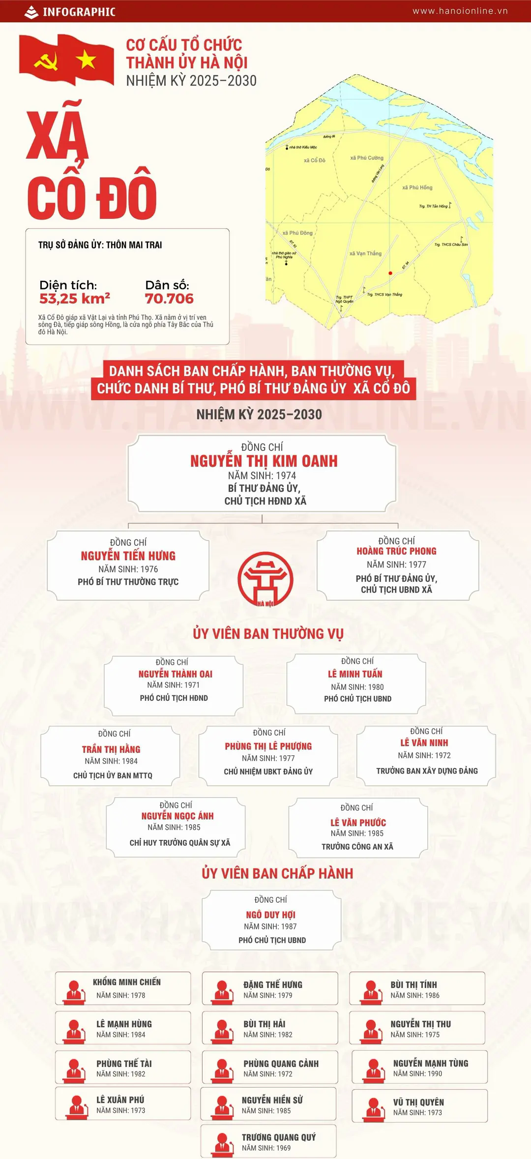 Đ&agrave;i PTTH H&agrave; Nội