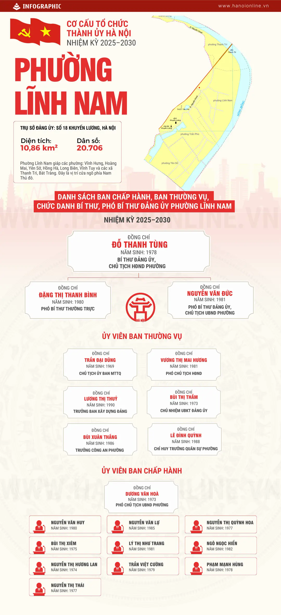 Đ&agrave;i PTTH H&agrave; Nội