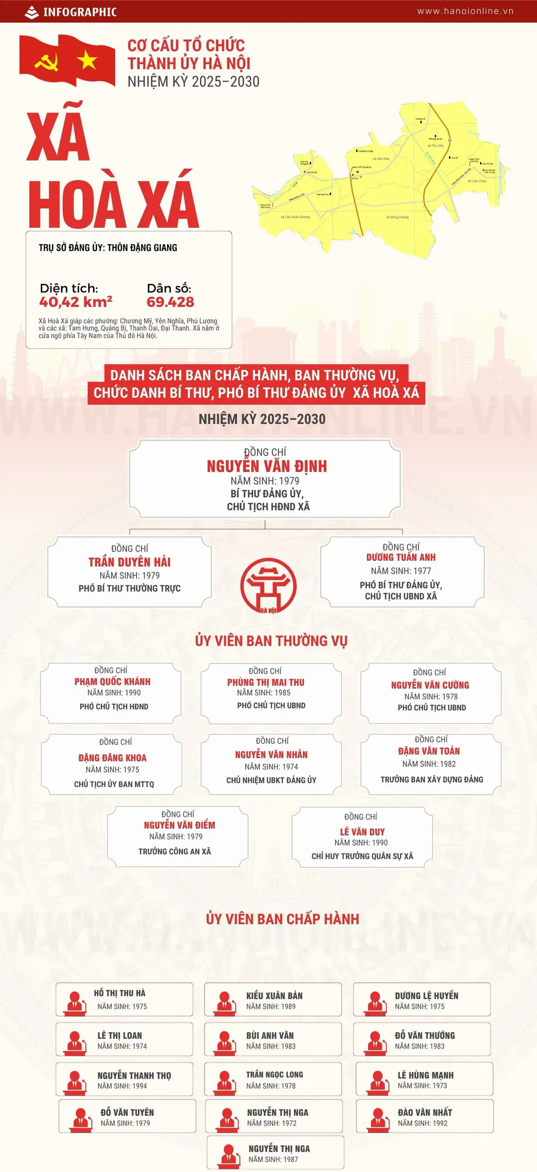 Đ&agrave;i PTTH H&agrave; Nội