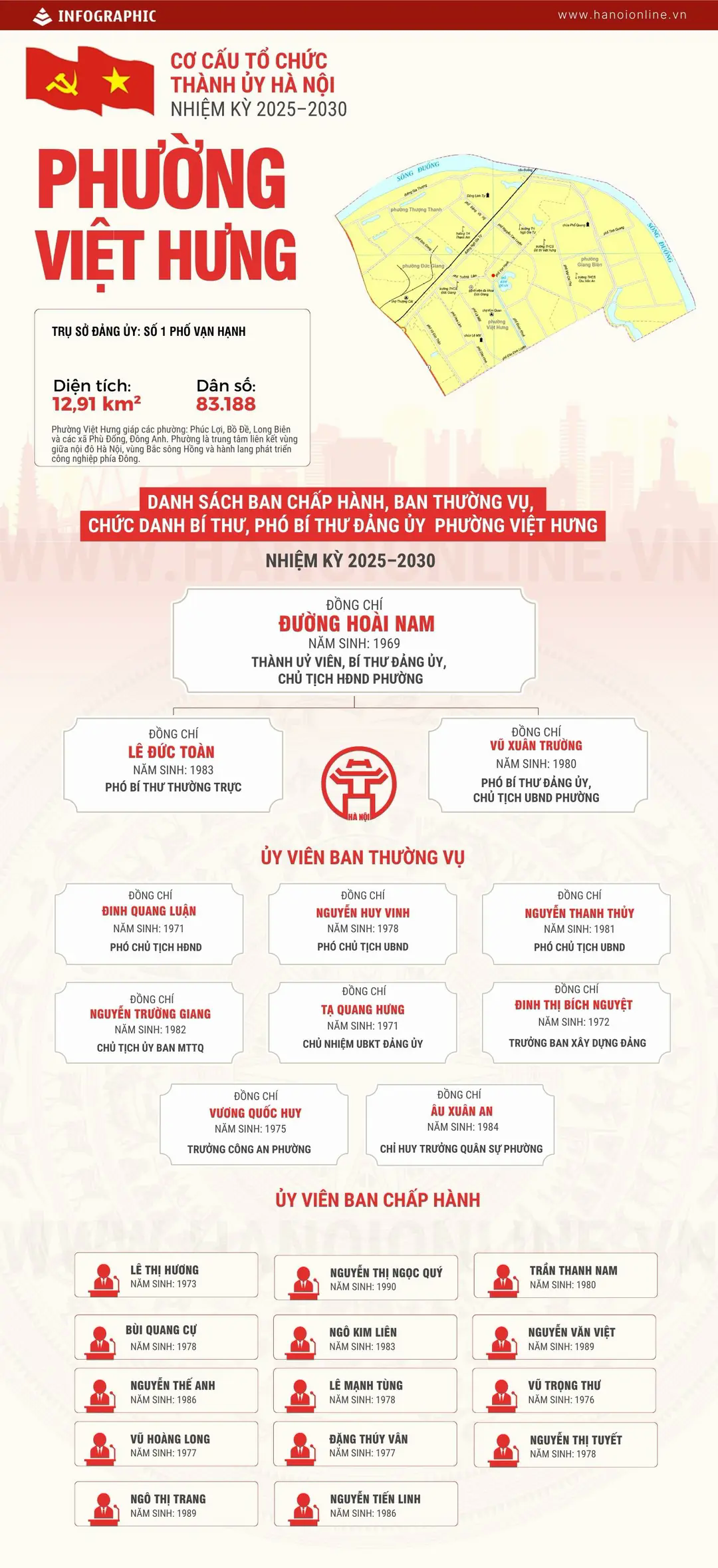 Đ&agrave;i PTTH H&agrave; Nội