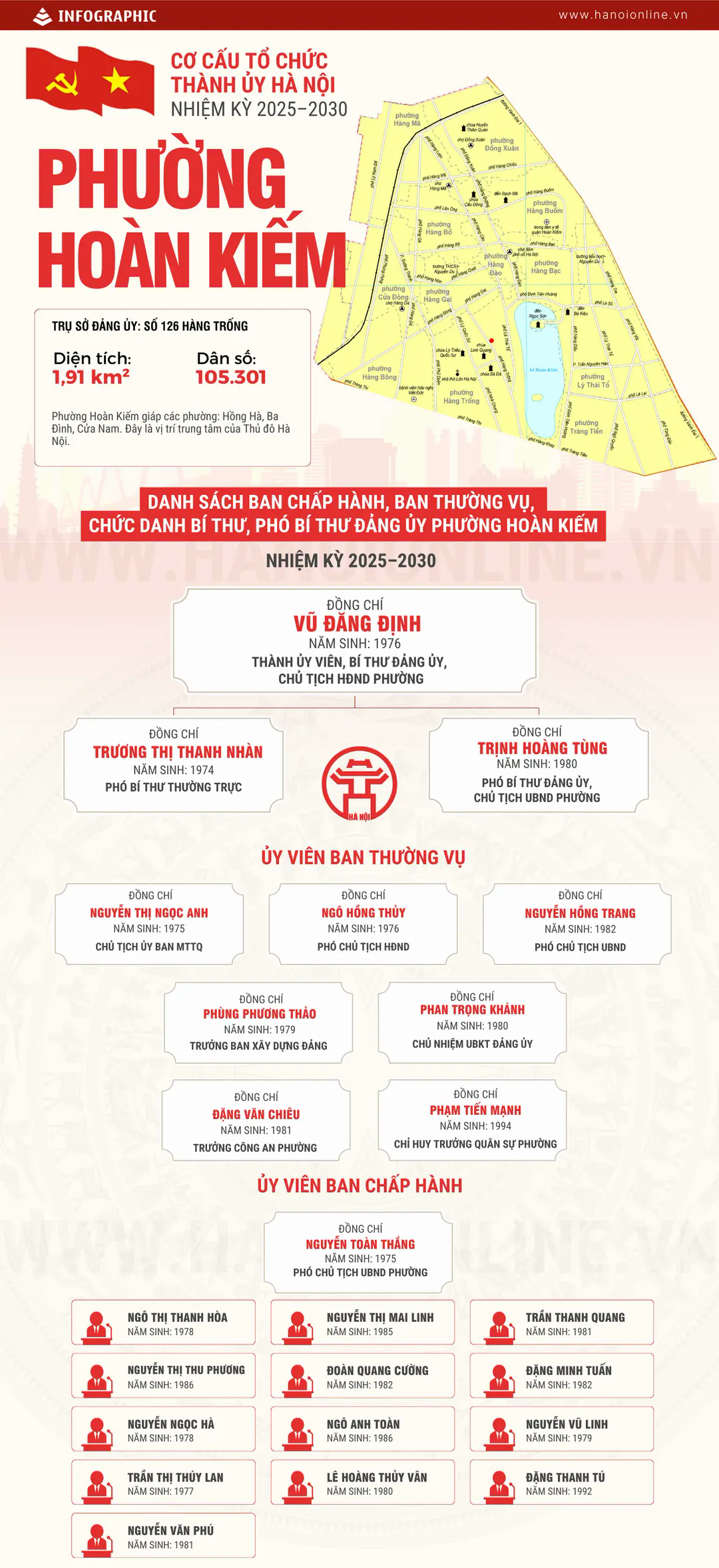 Đ&agrave;i PTTH H&agrave; Nội