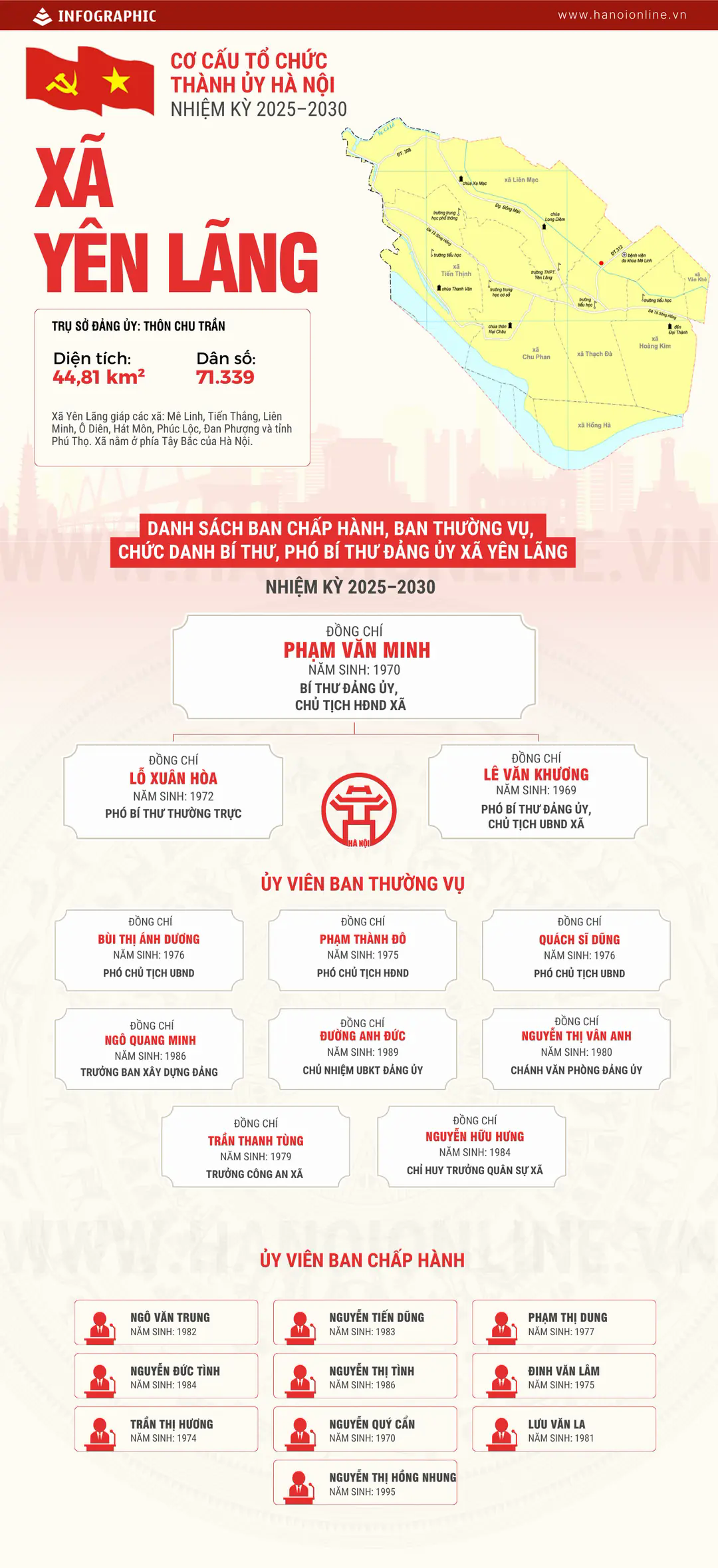 Đ&agrave;i PTTH H&agrave; Nội