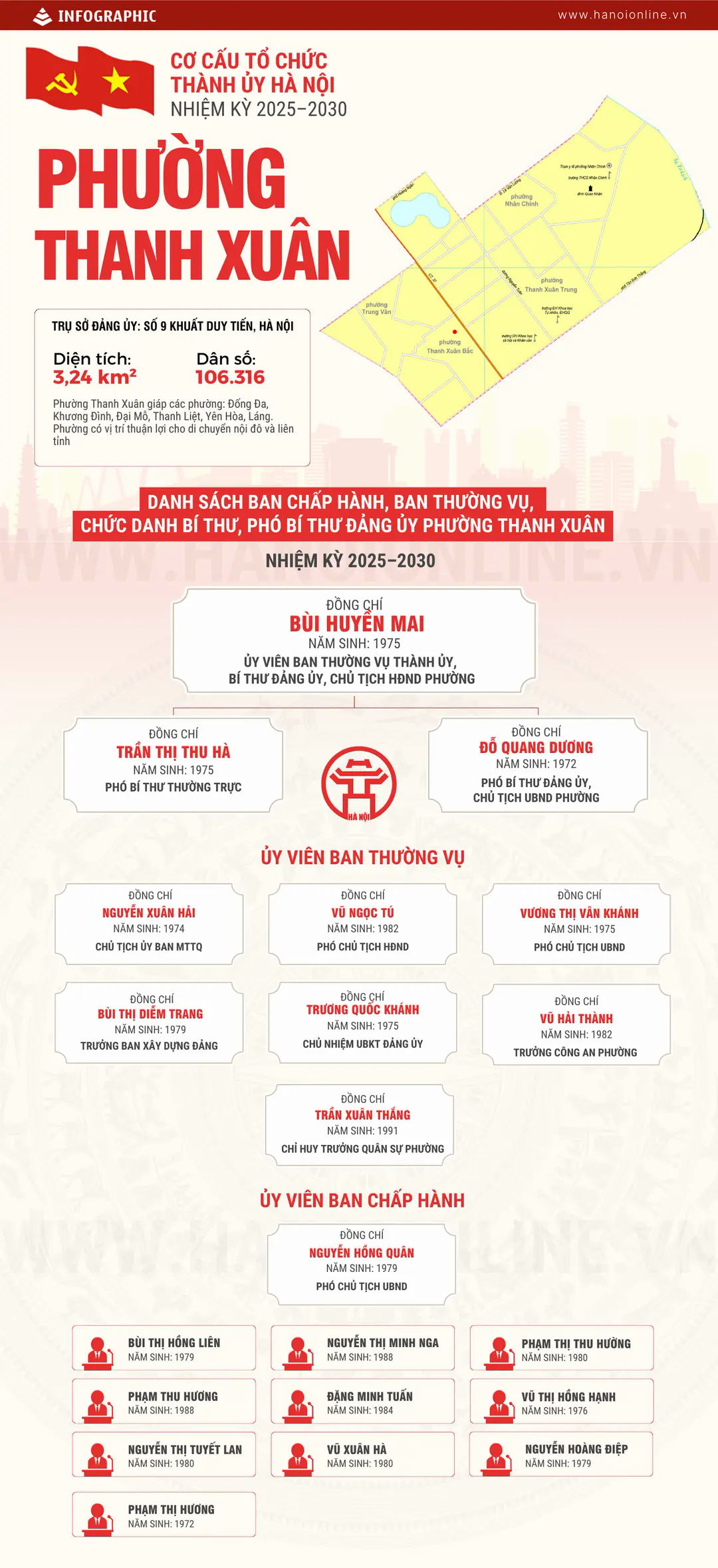 Đ&agrave;i PTTH H&agrave; Nội