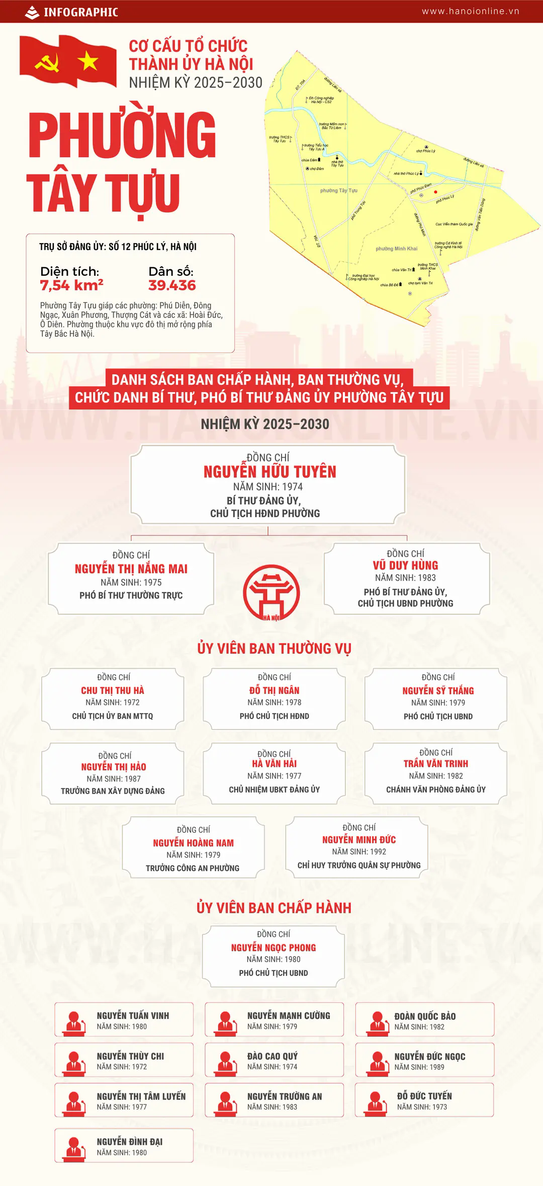 Đ&agrave;i PTTH H&agrave; Nội