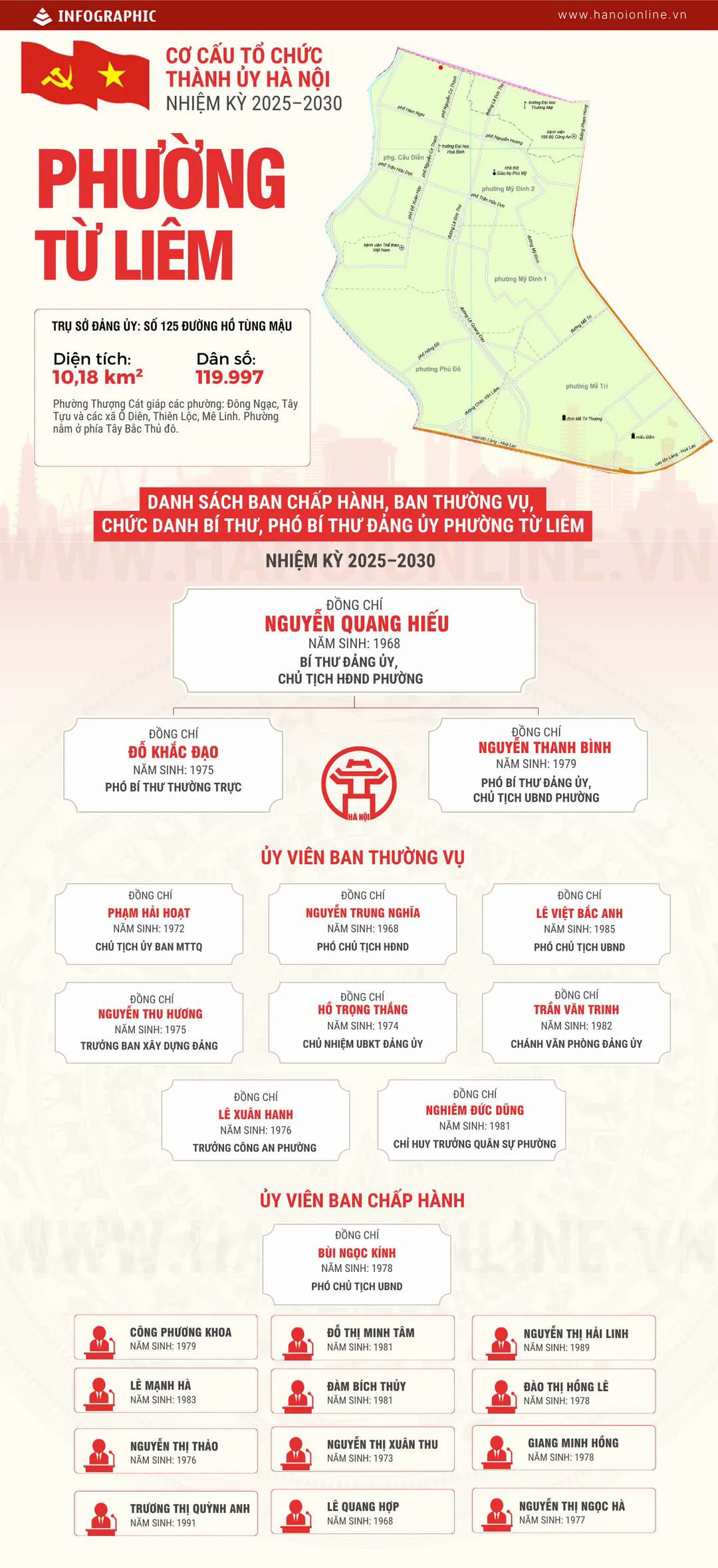 Đ&agrave;i PTTH H&agrave; Nội