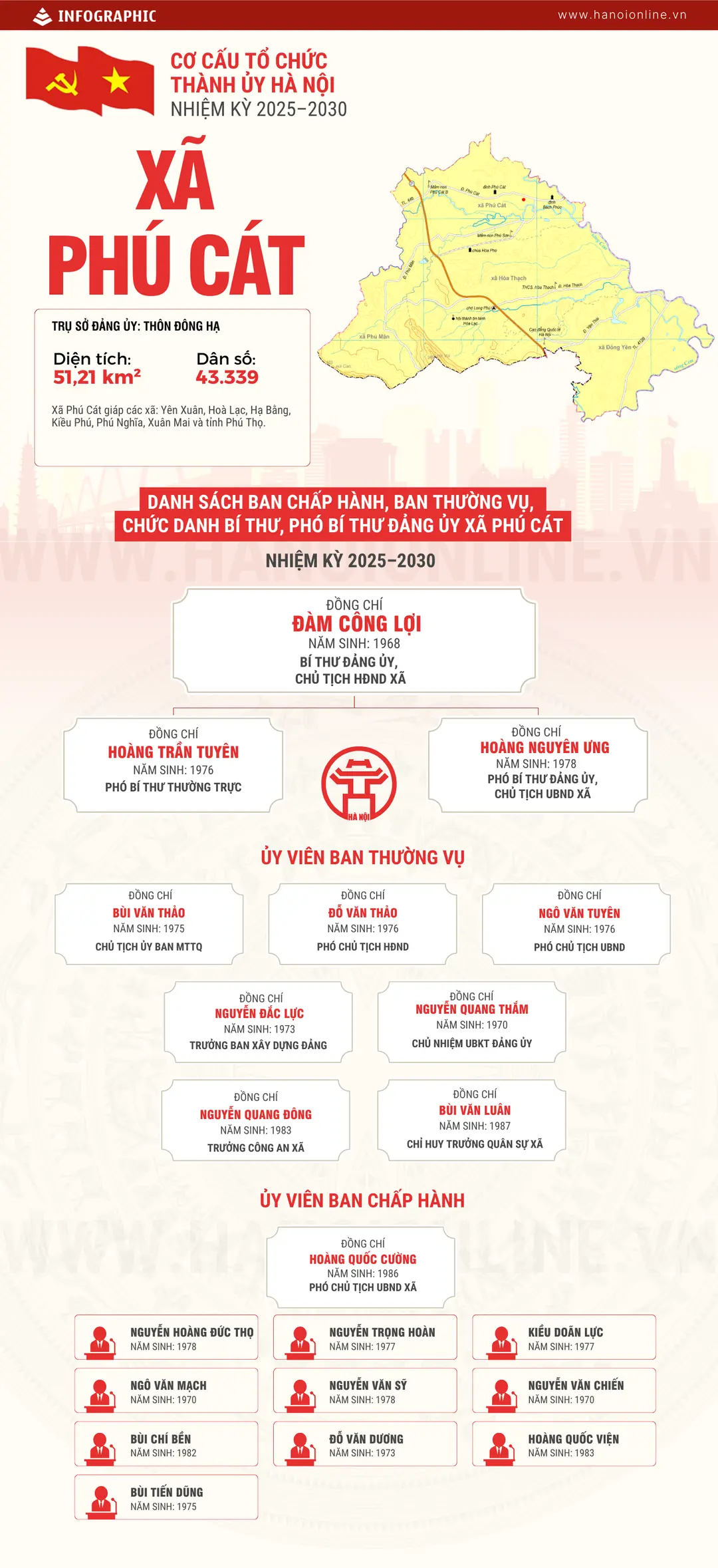 Đ&agrave;i PTTH H&agrave; Nội