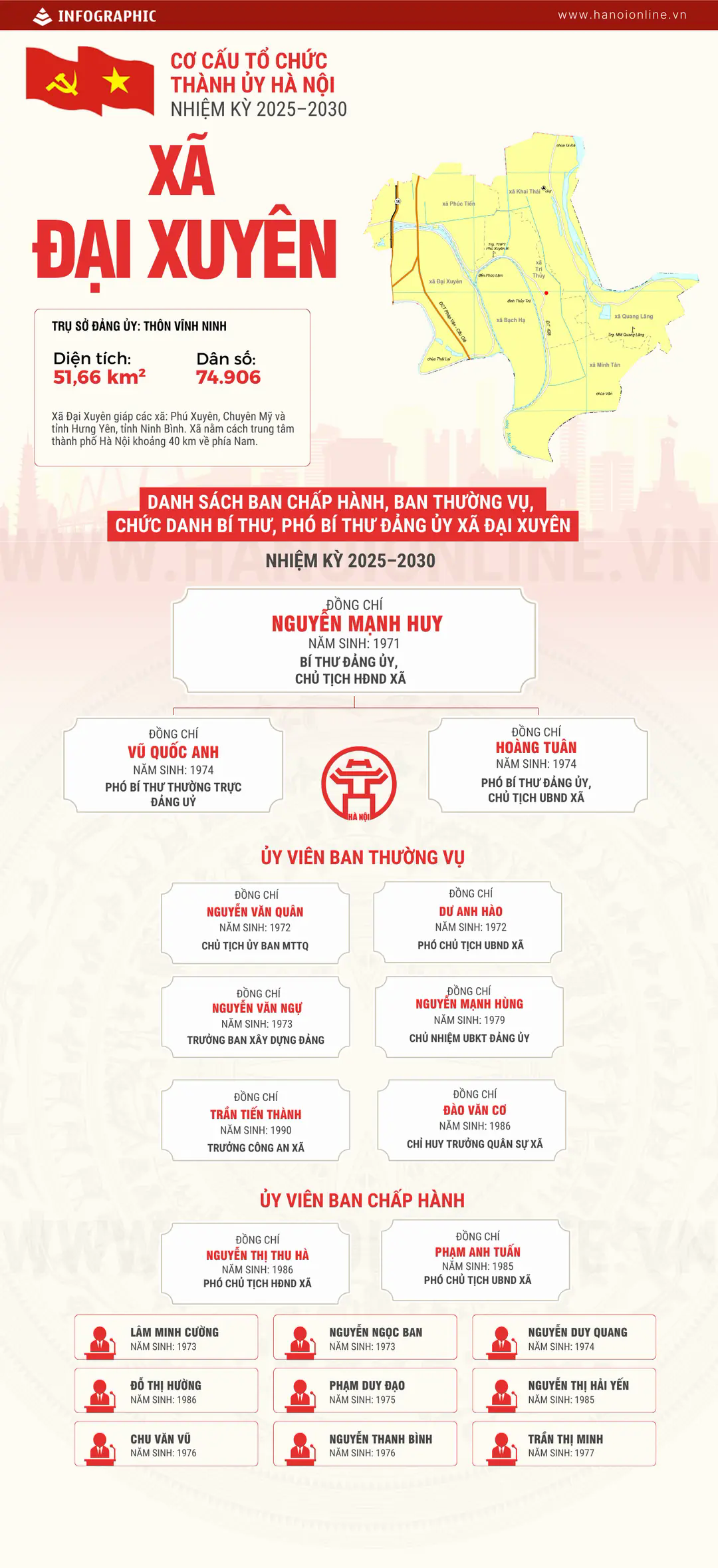 Đ&agrave;i PTTH H&agrave; Nội