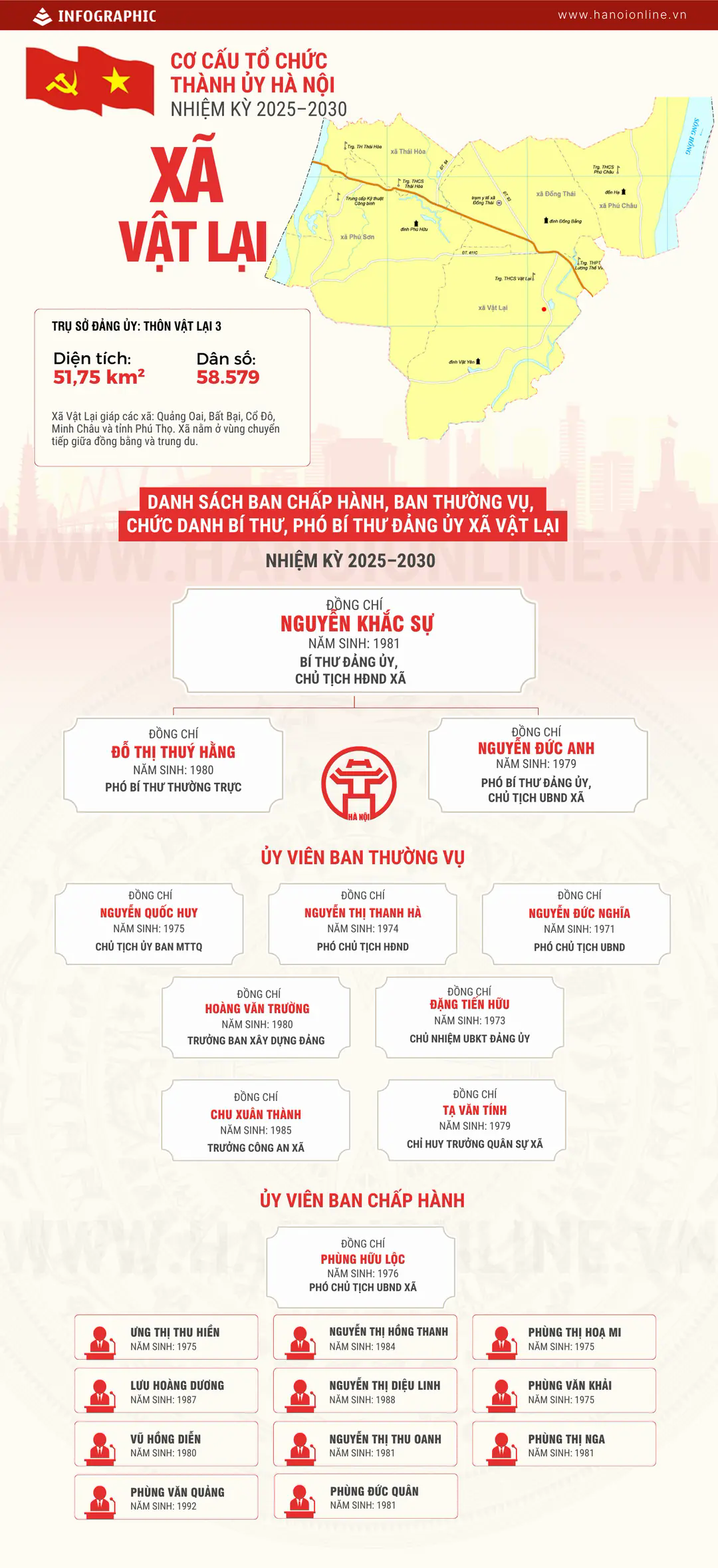 Đ&agrave;i PTTH H&agrave; Nội