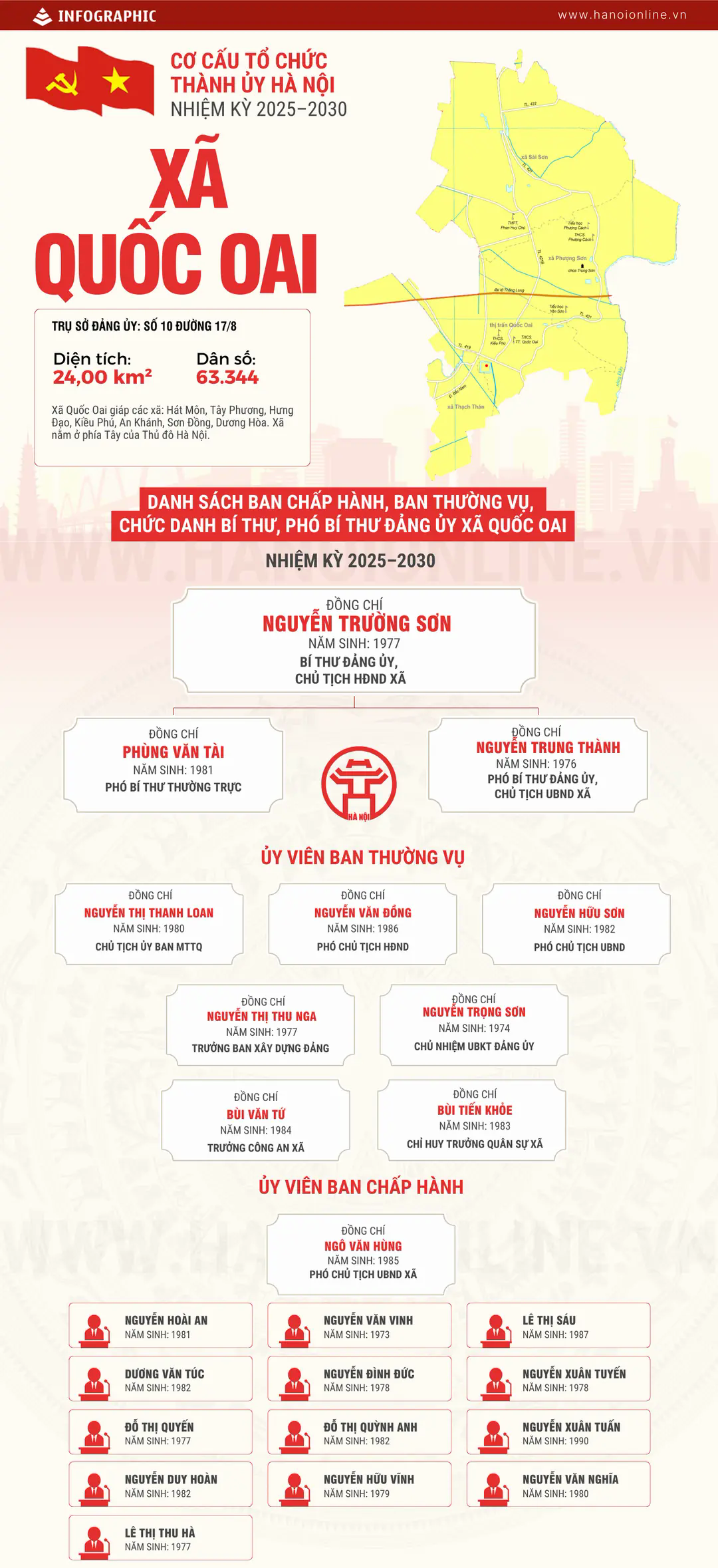 Đ&agrave;i PTTH H&agrave; Nội