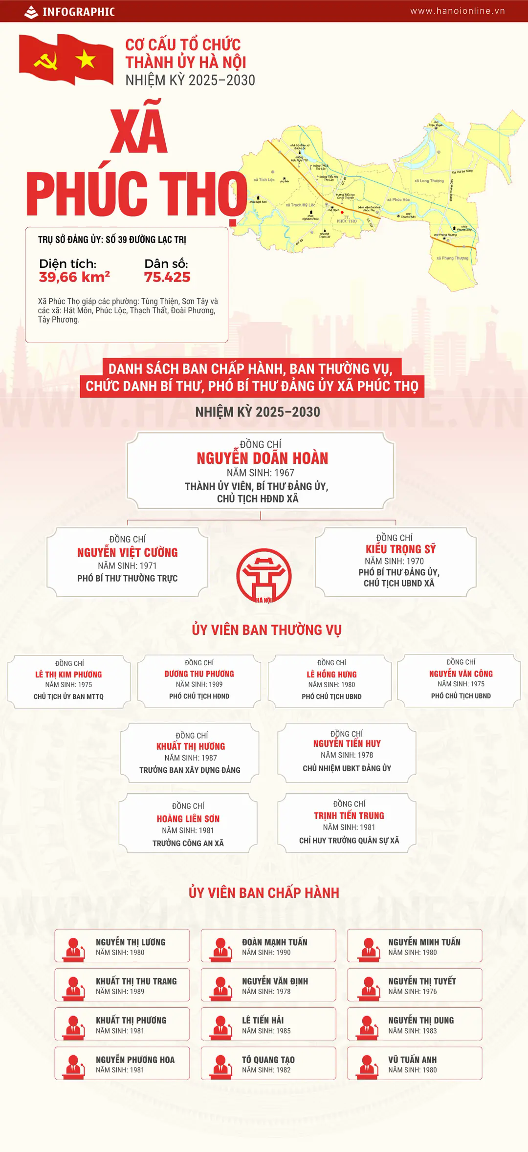 Đ&agrave;i PTTH H&agrave; Nội