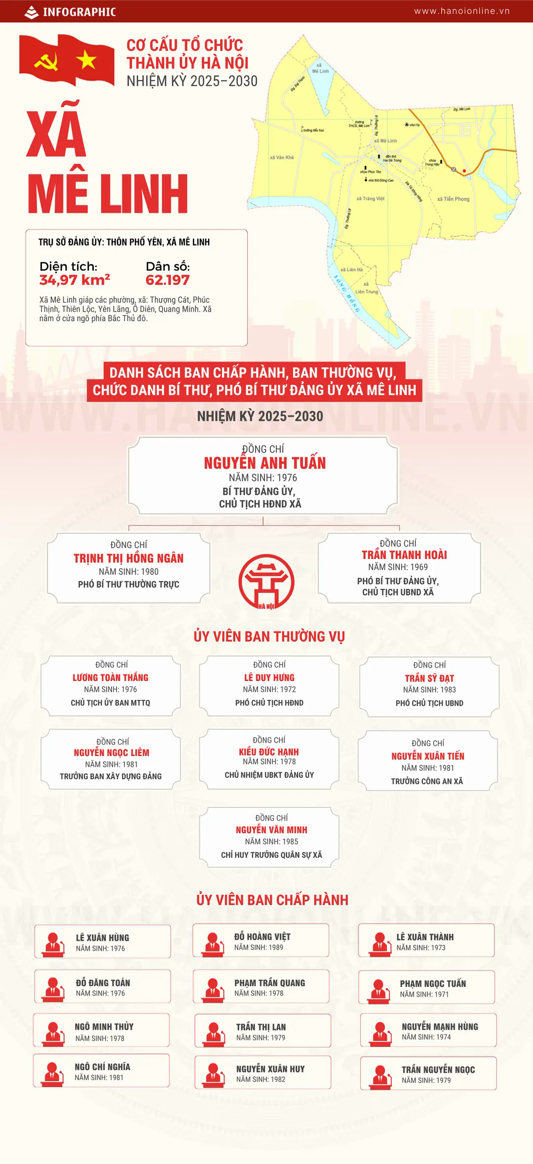 Đ&agrave;i PTTH H&agrave; Nội