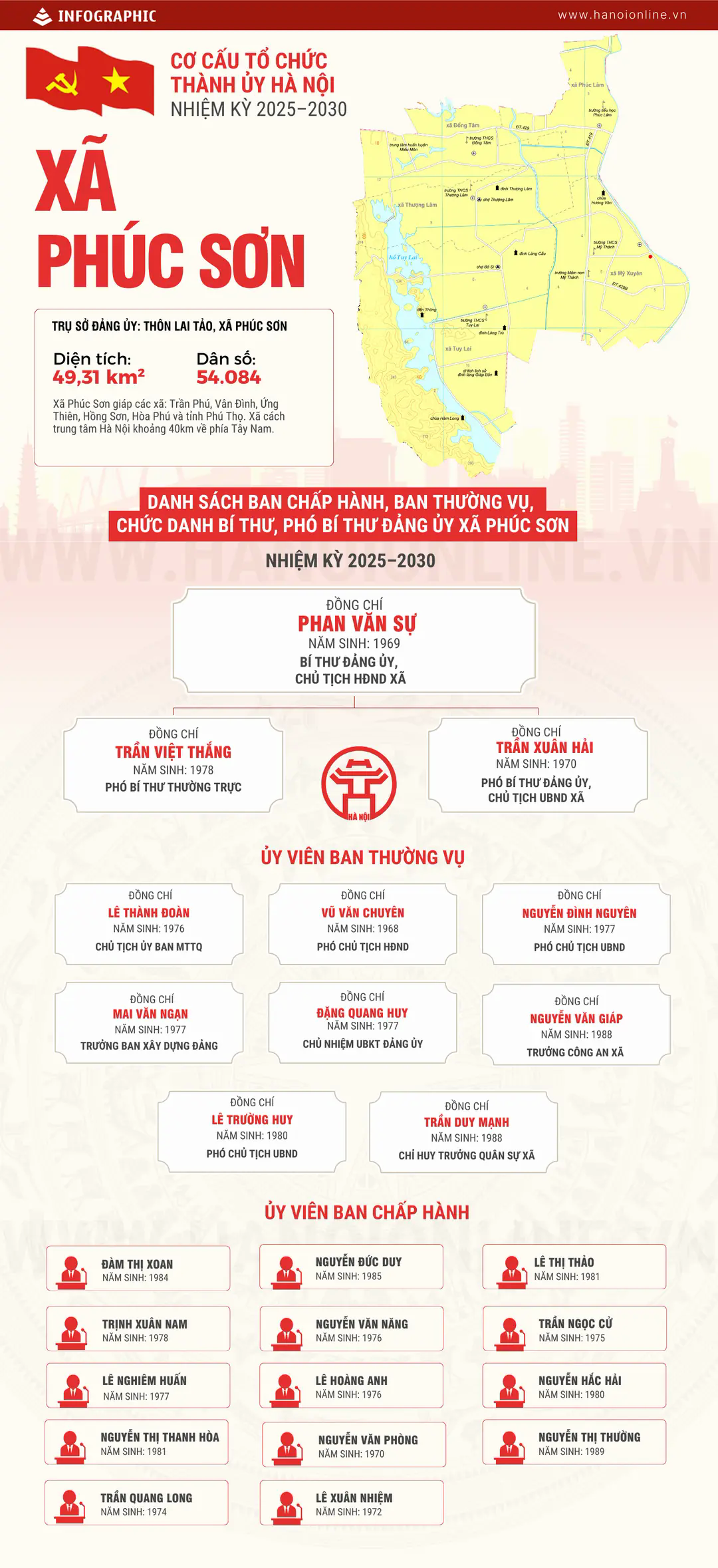 Đ&agrave;i PTTH H&agrave; Nội