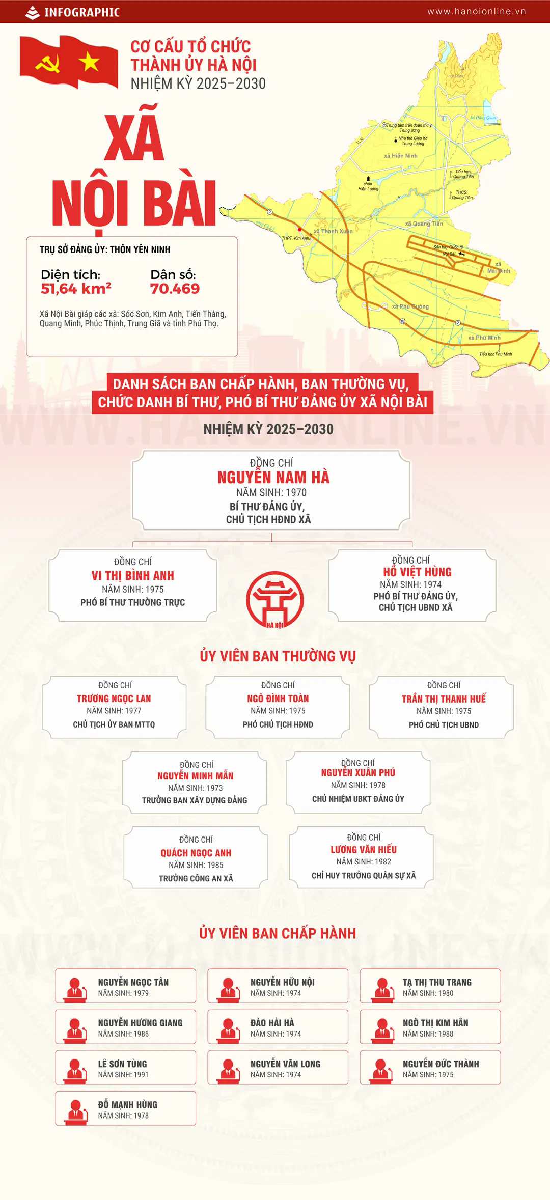 Đ&agrave;i PTTH H&agrave; Nội