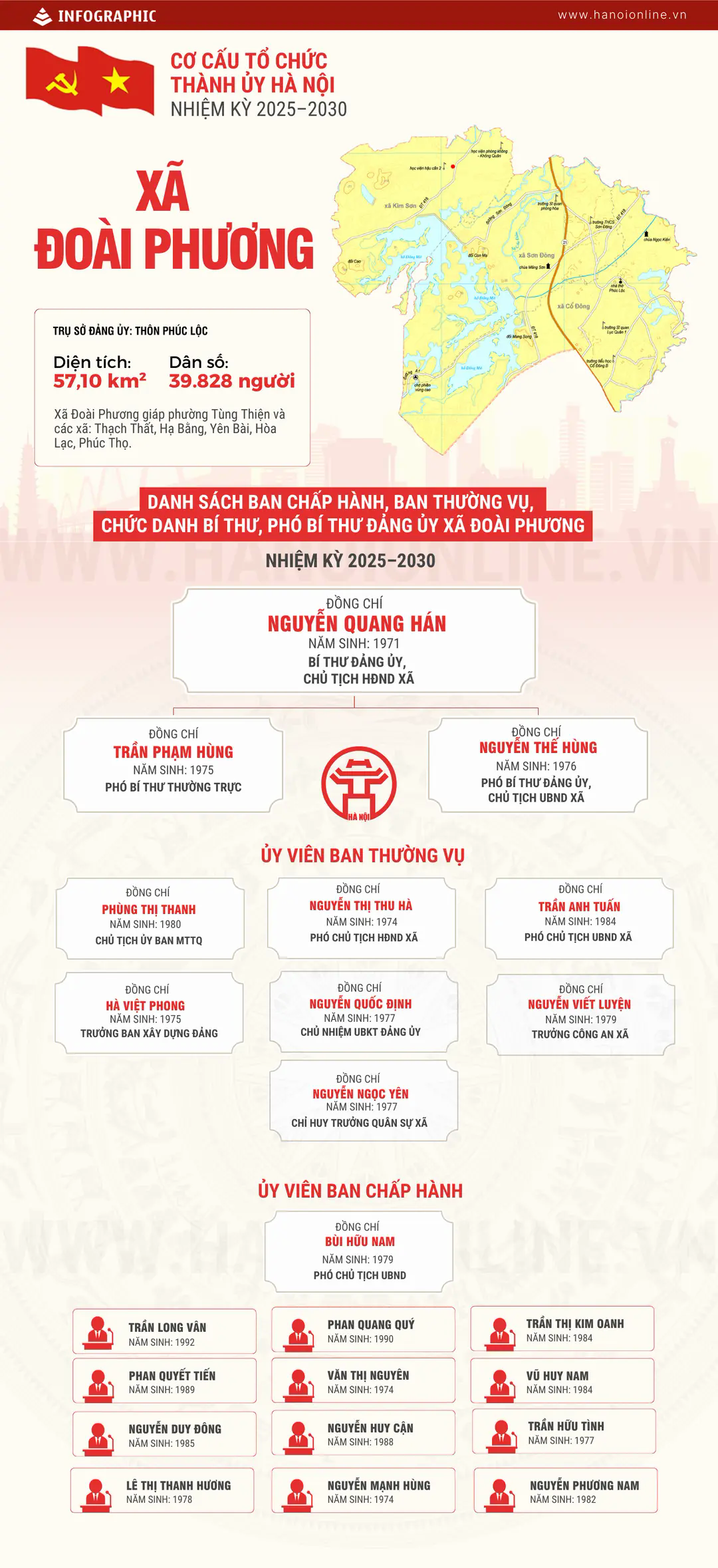Đ&agrave;i PTTH H&agrave; Nội