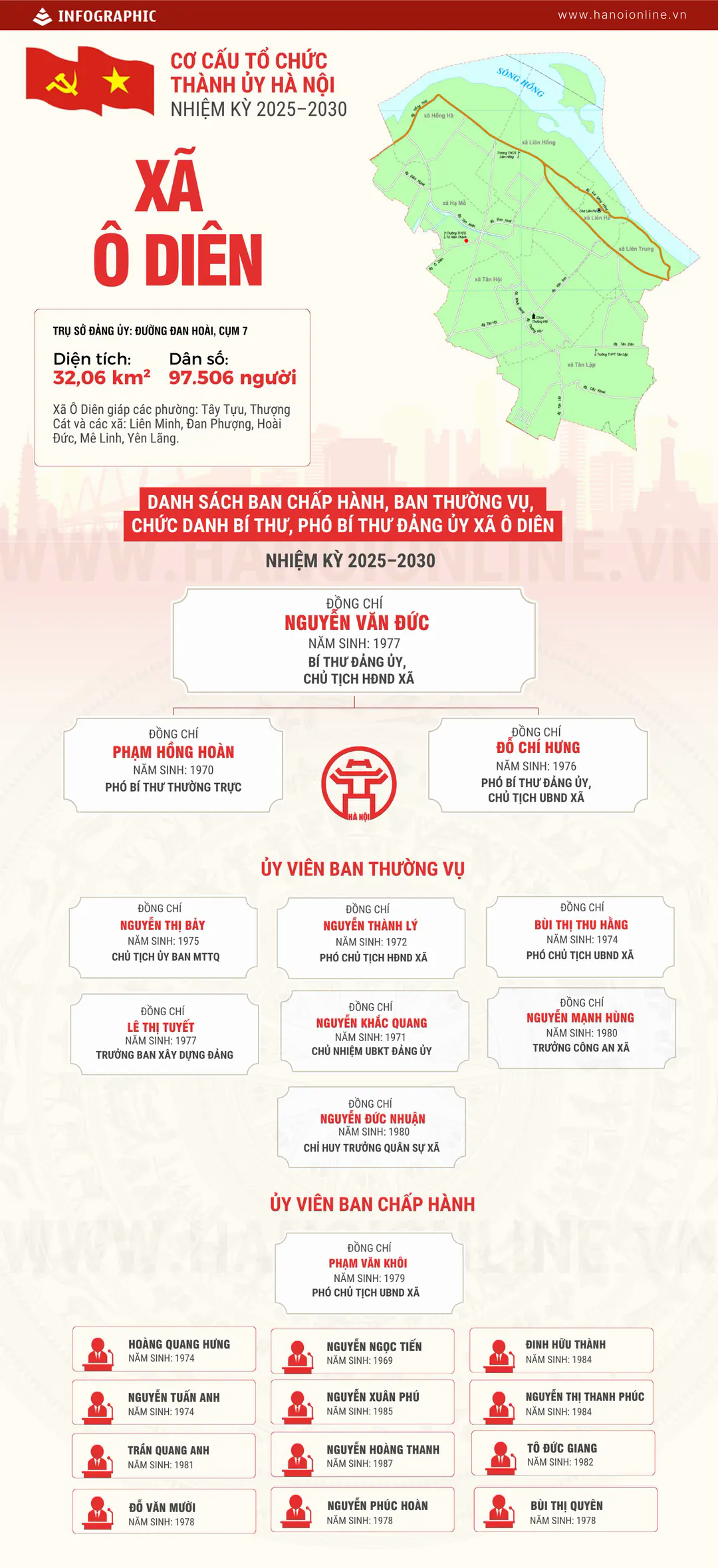 Đ&agrave;i PTTH H&agrave; Nội