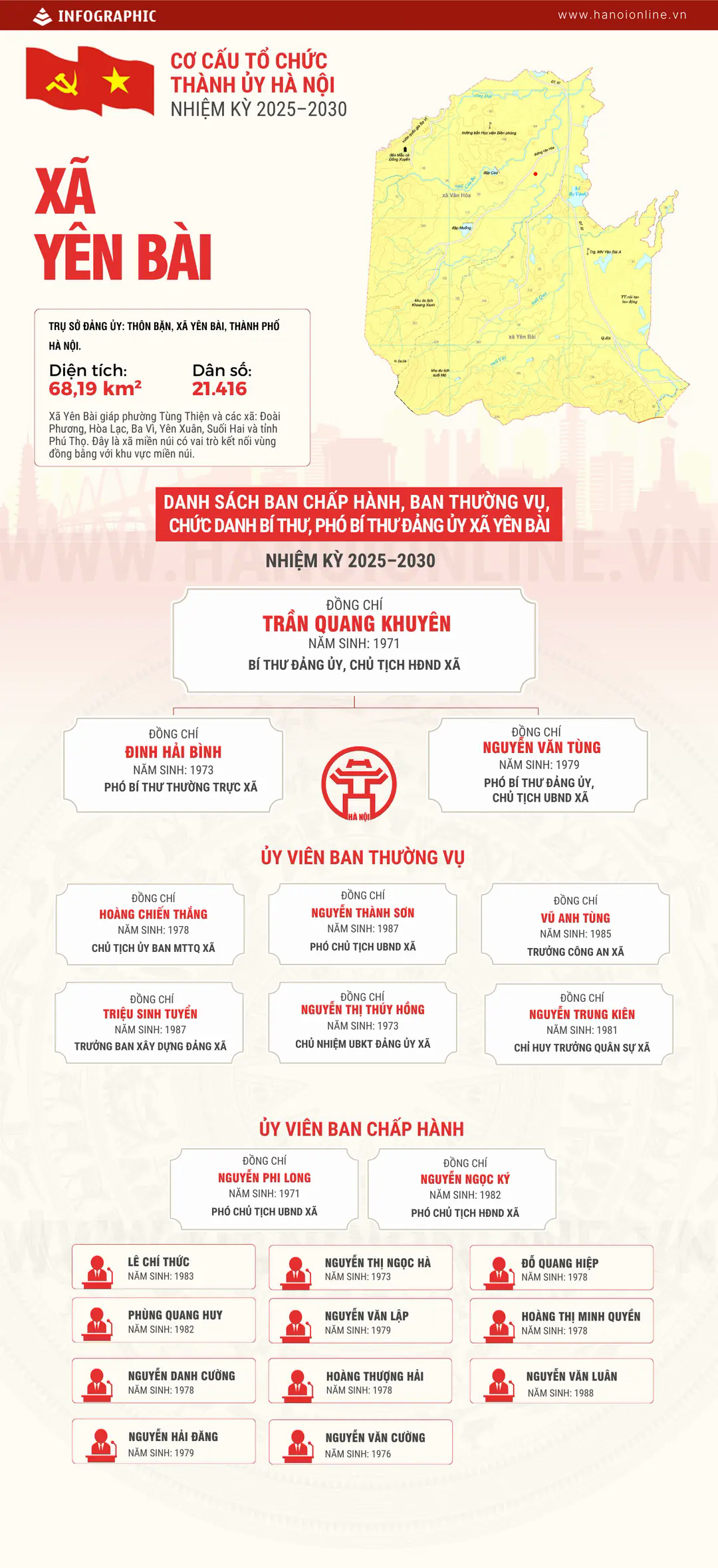 Đ&agrave;i PTTH H&agrave; Nội
