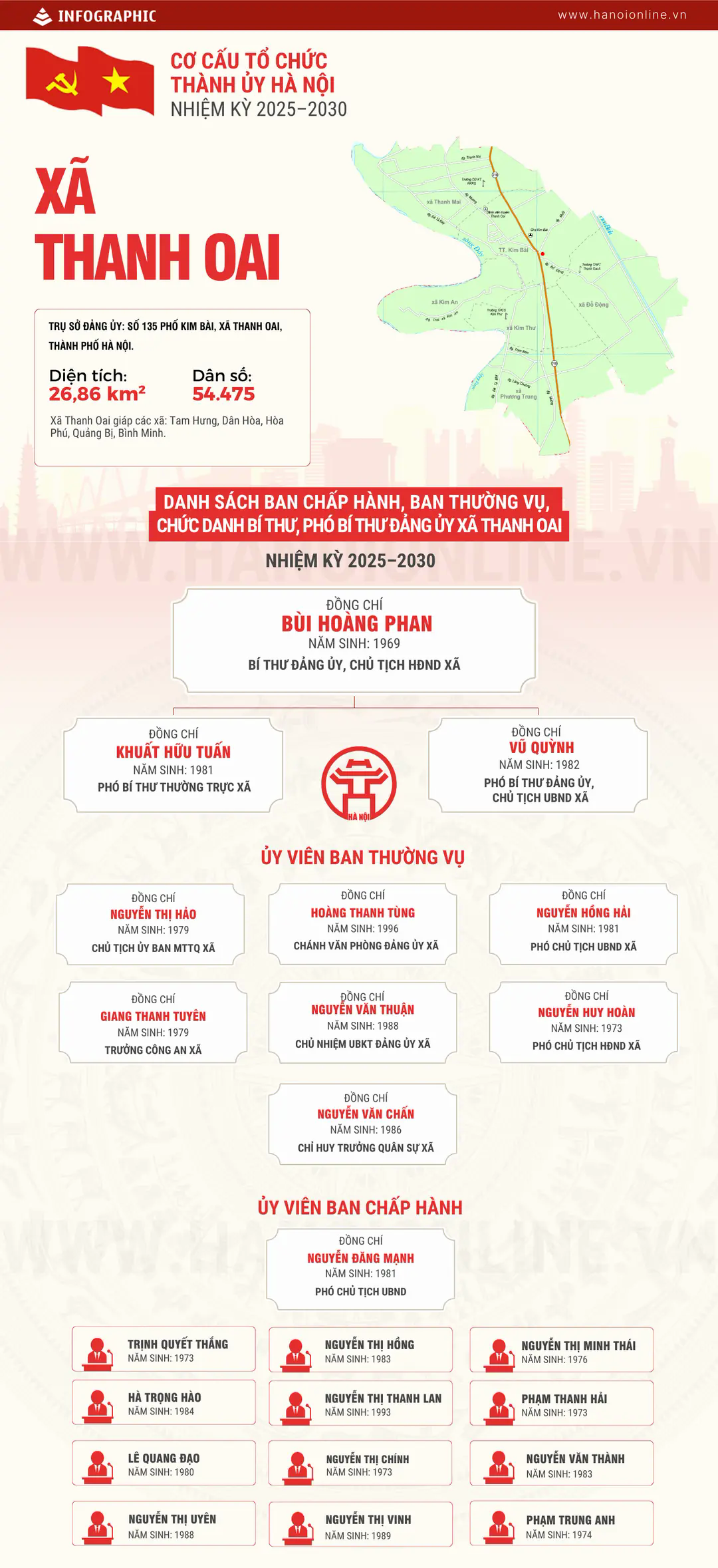 Đ&agrave;i PTTH H&agrave; Nội