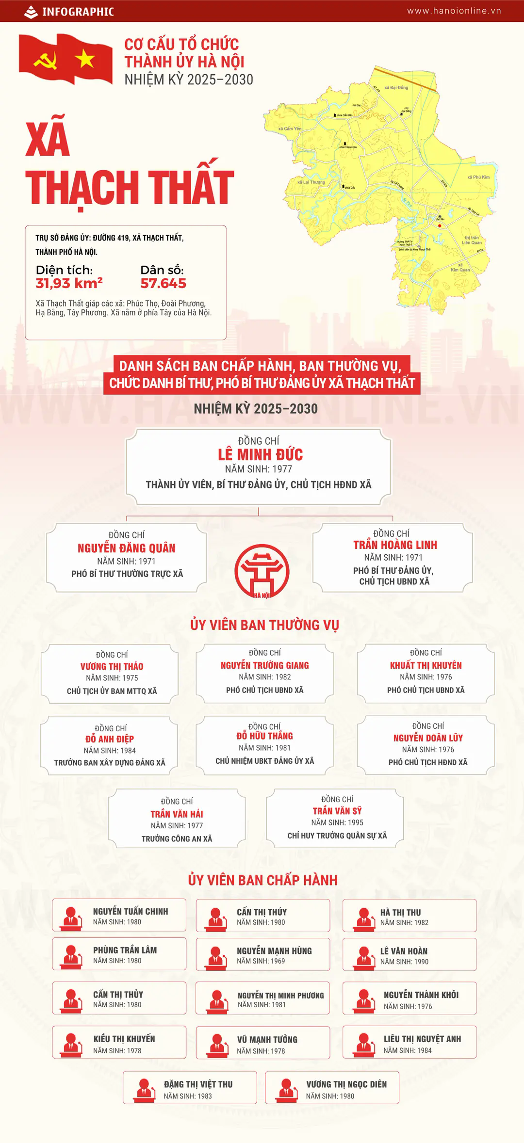 Đ&agrave;i PTTH H&agrave; Nội