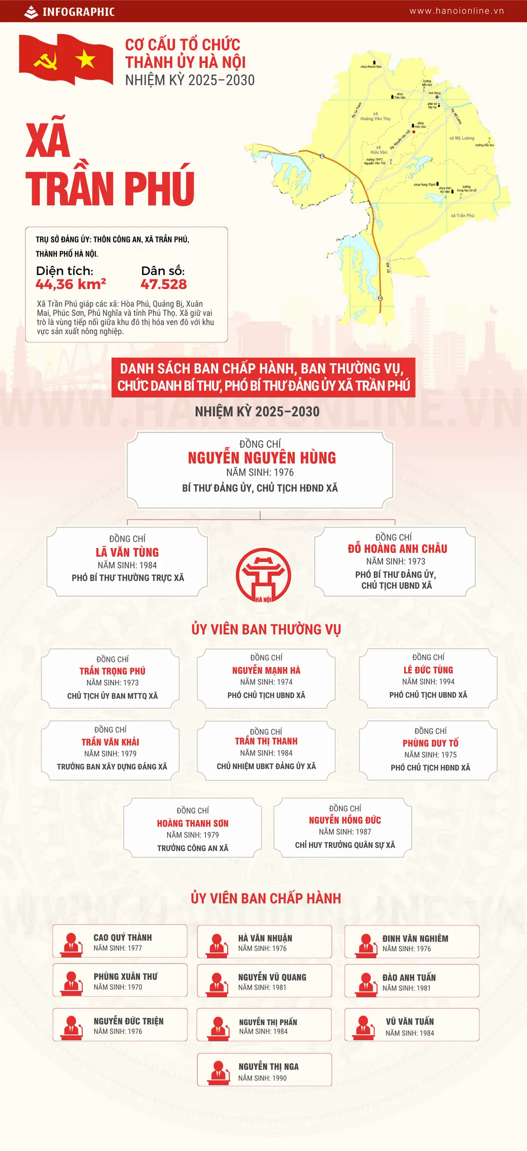 Đ&agrave;i PTTH H&agrave; Nội