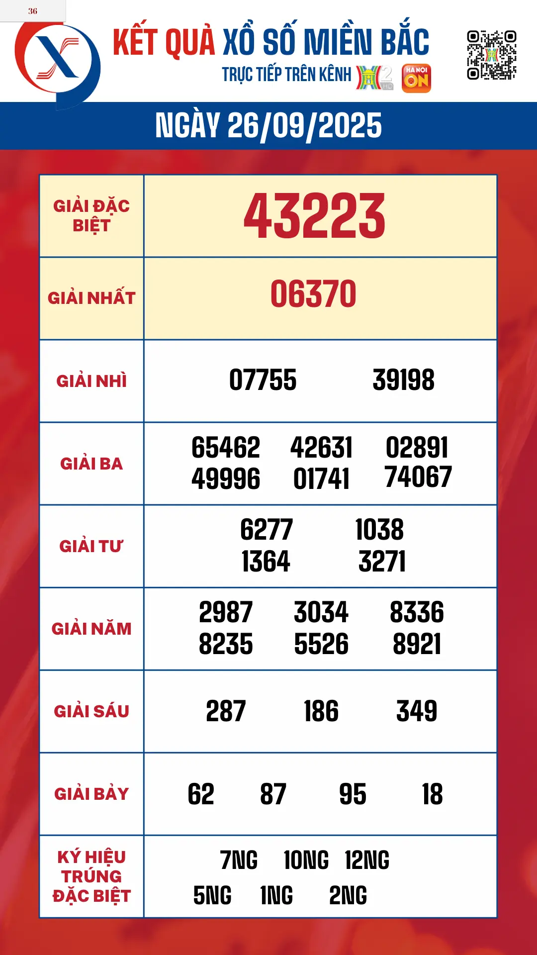Đ&agrave;i PTTH H&agrave; Nội