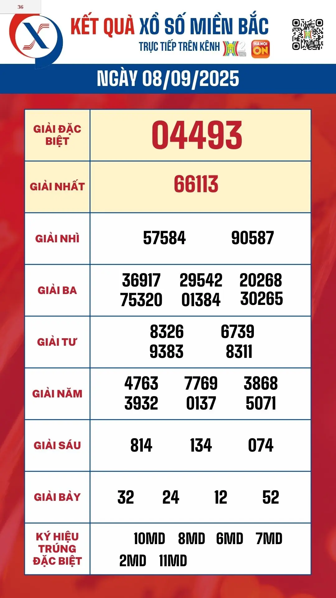 Đ&agrave;i PTTH H&agrave; Nội