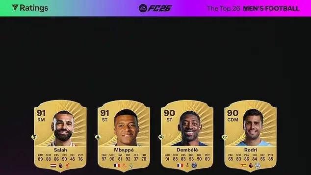 EA Sports FC c&ocirc;ng bố 26 cầu thủ h&agrave;ng đầu thế giới