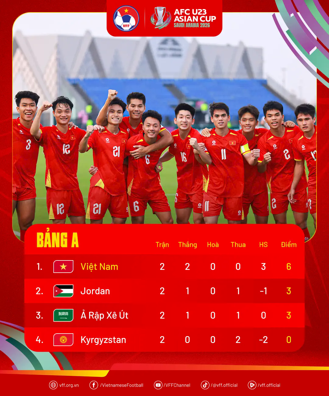 Đ&agrave;i PTTH H&agrave; Nội