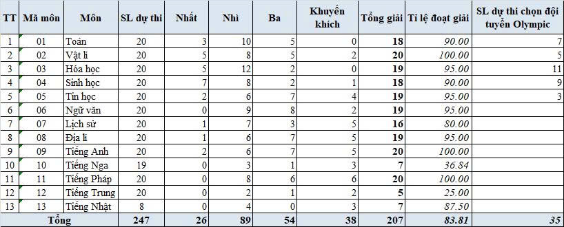 Đ&agrave;i PTTH H&agrave; Nội
