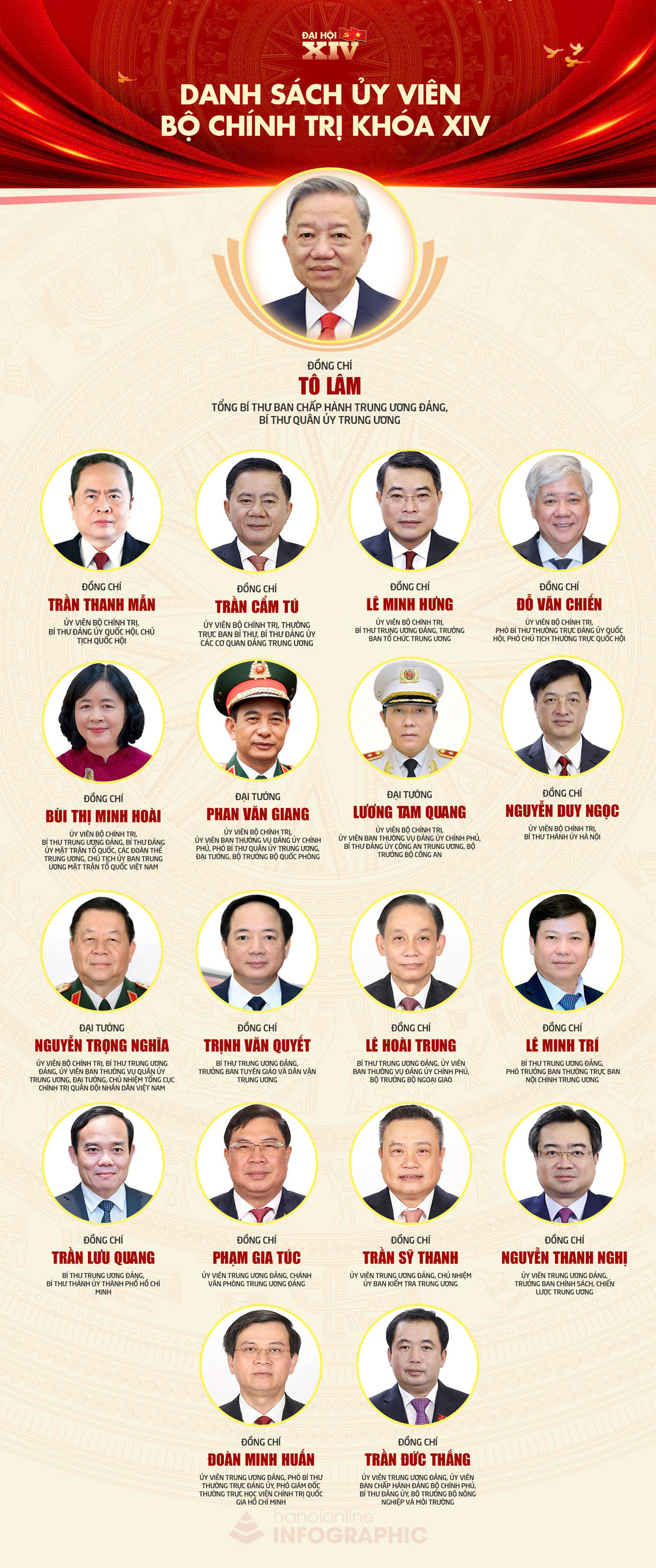 Đ&agrave;i PTTH H&agrave; Nội