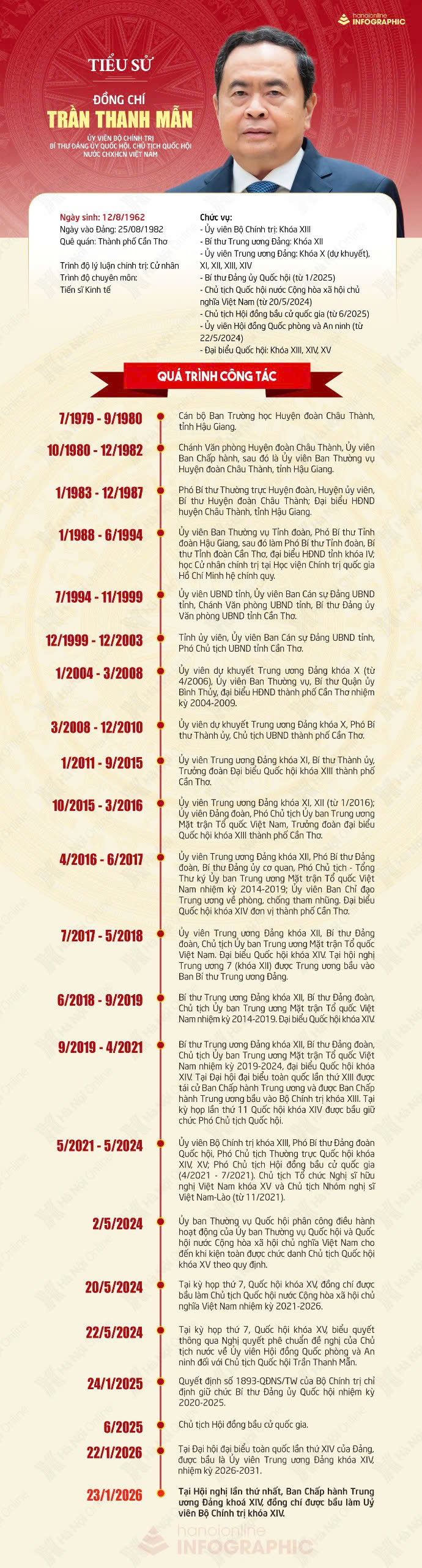 Đ&agrave;i PTTH H&agrave; Nội