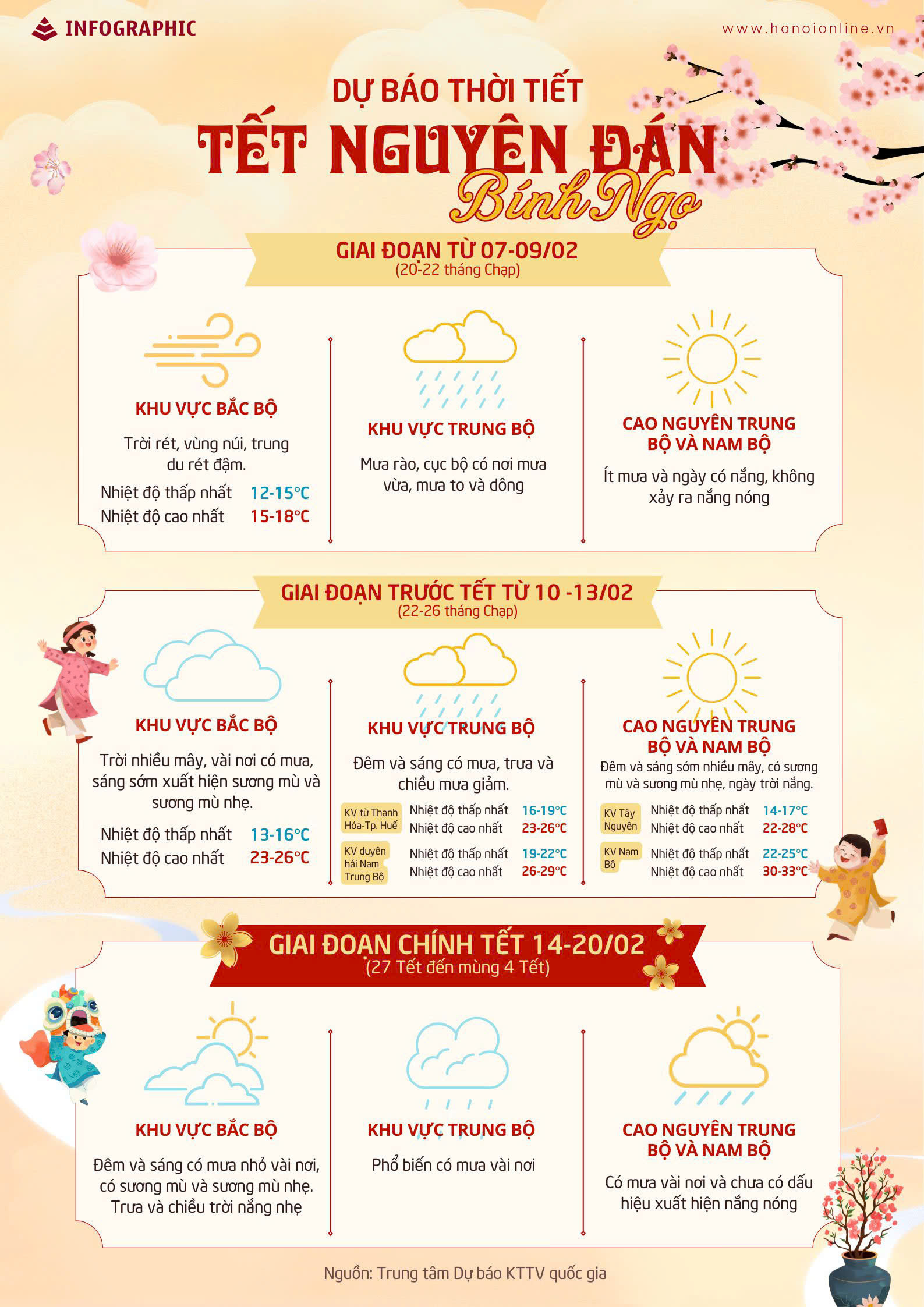 Đ&agrave;i PTTH H&agrave; Nội