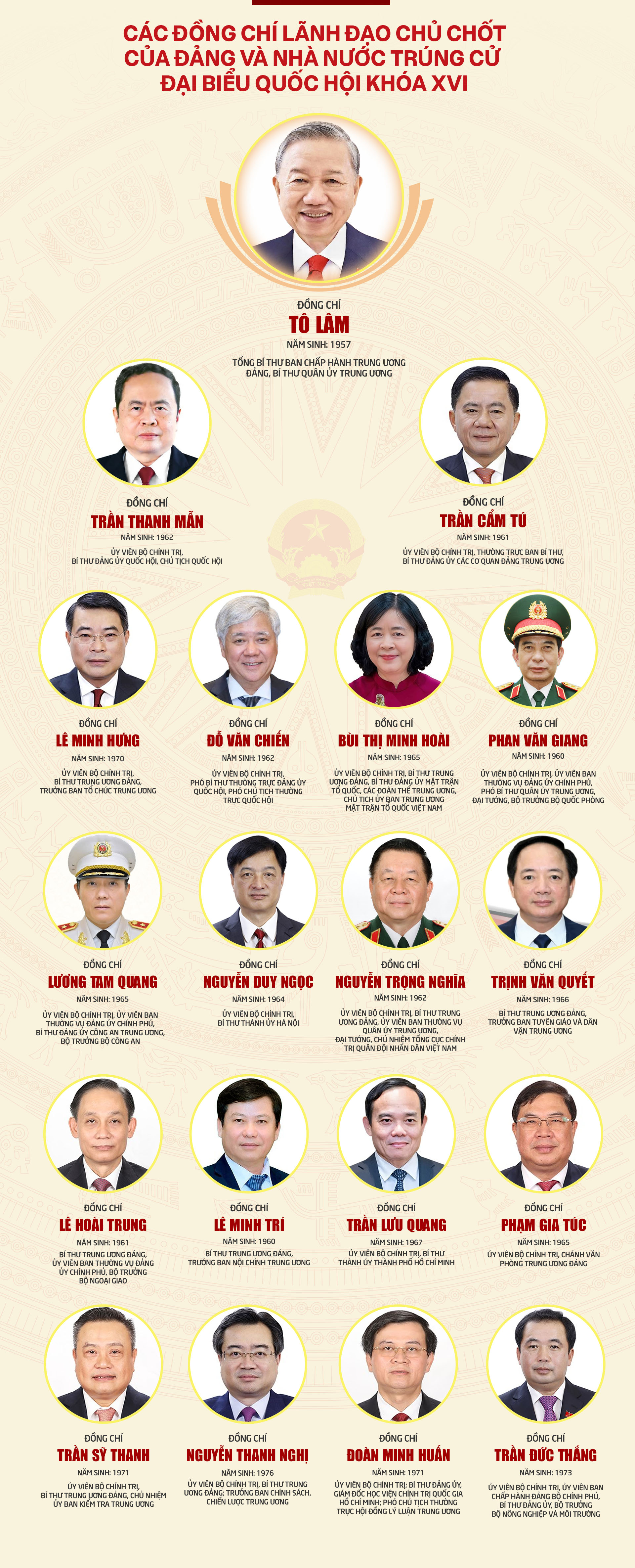 Đ&agrave;i PTTH H&agrave; Nội