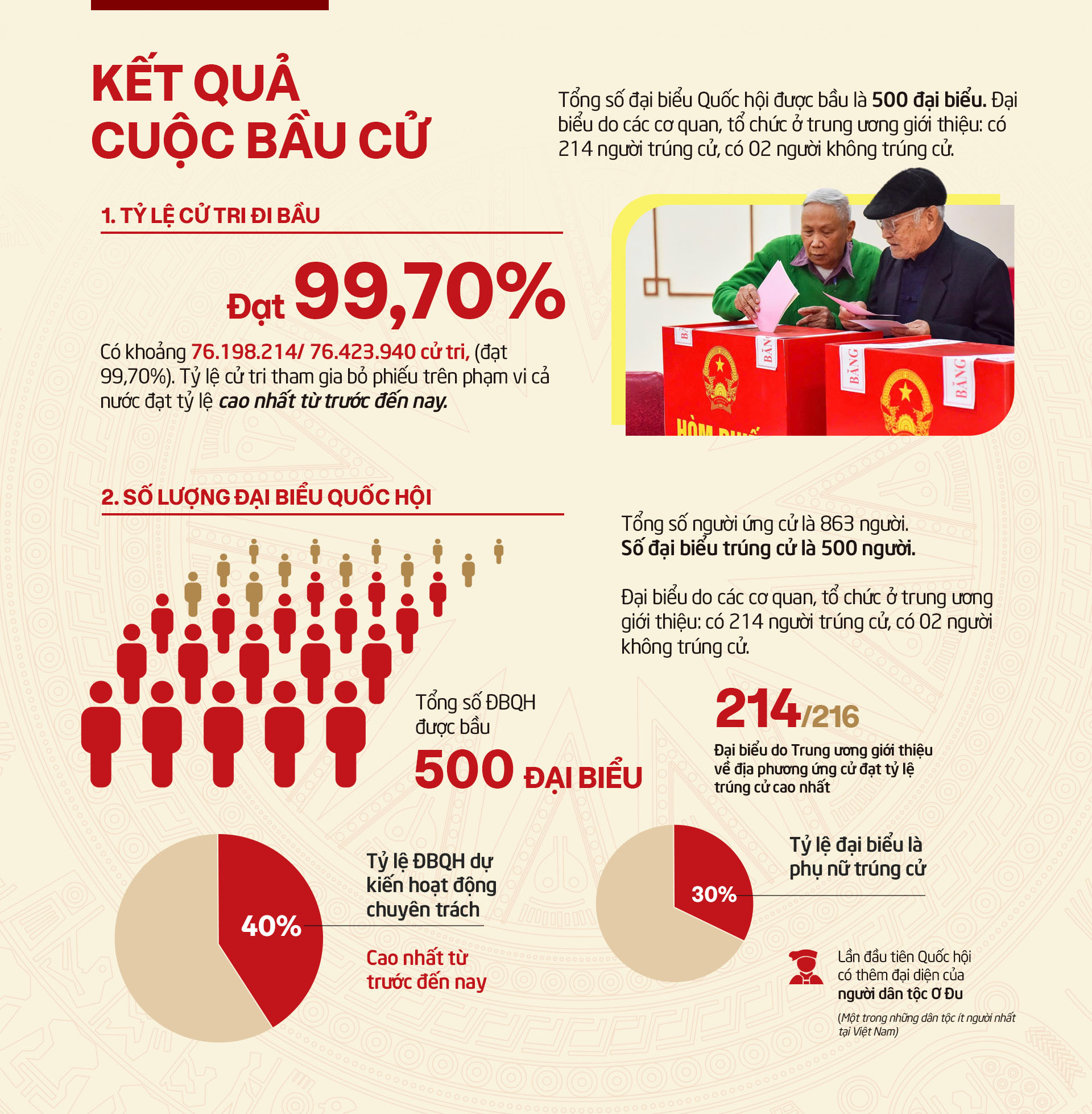 Đ&agrave;i PTTH H&agrave; Nội