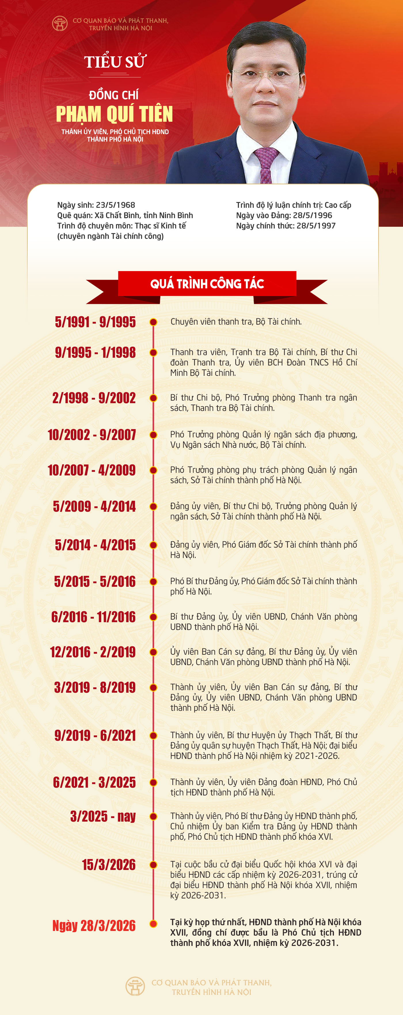 Đ&agrave;i PTTH H&agrave; Nội