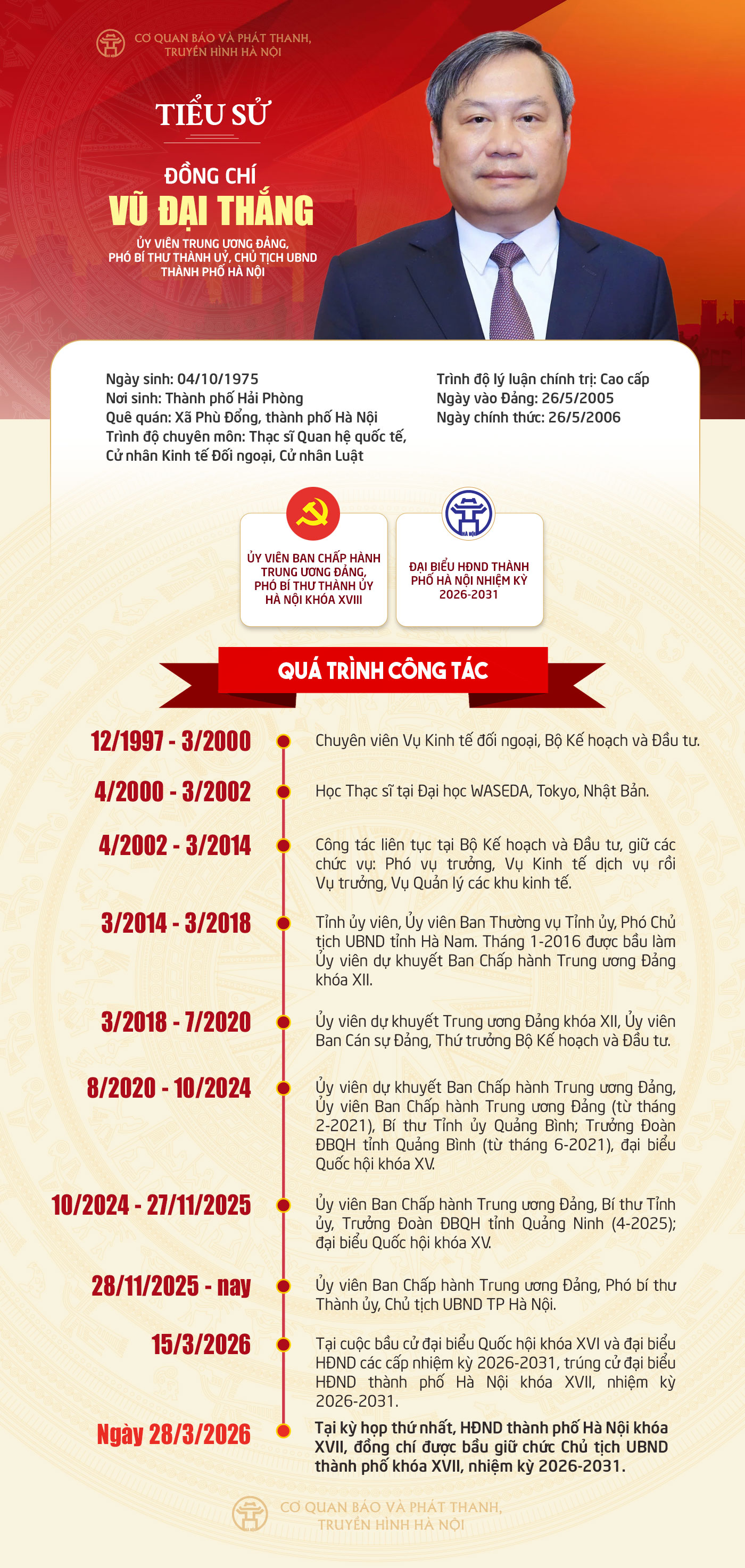 Đ&agrave;i PTTH H&agrave; Nội