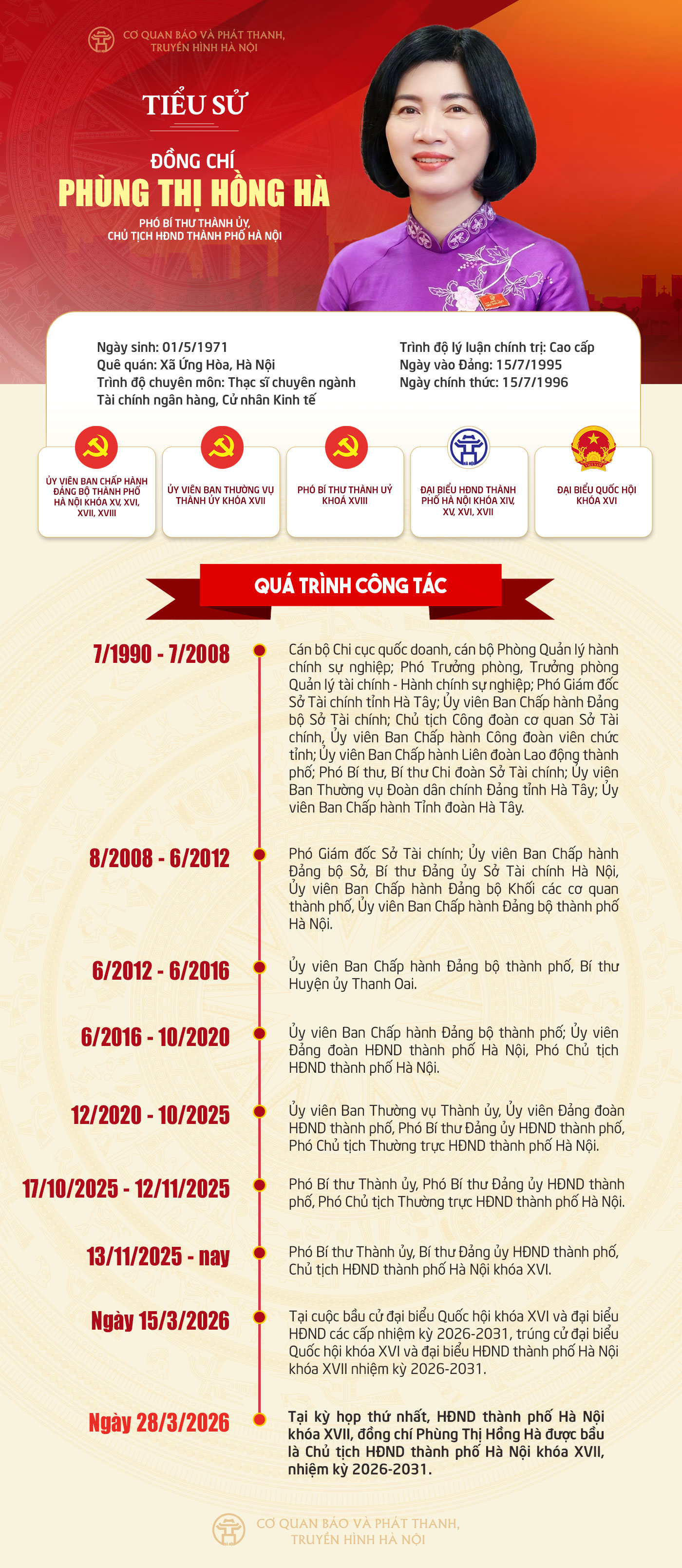 Đ&agrave;i PTTH H&agrave; Nội