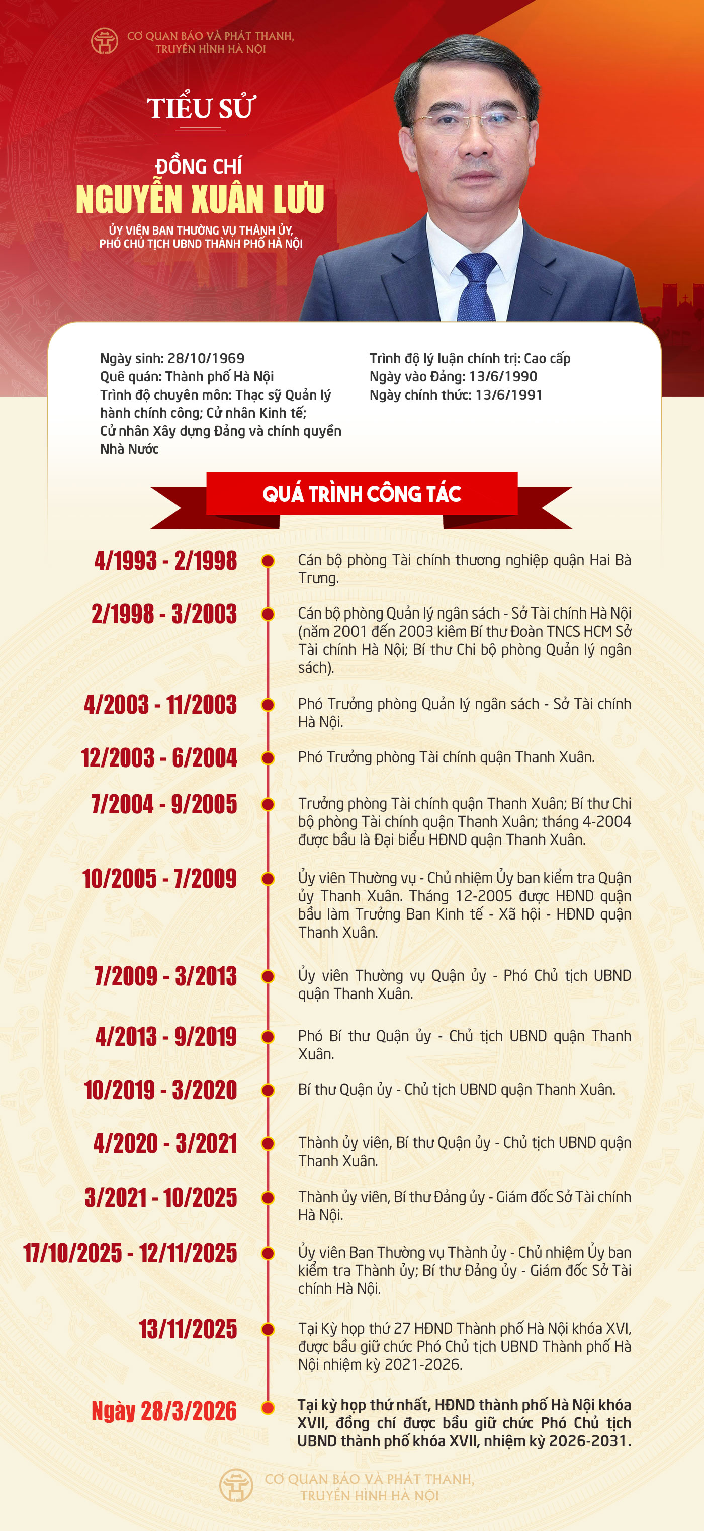 Đ&agrave;i PTTH H&agrave; Nội