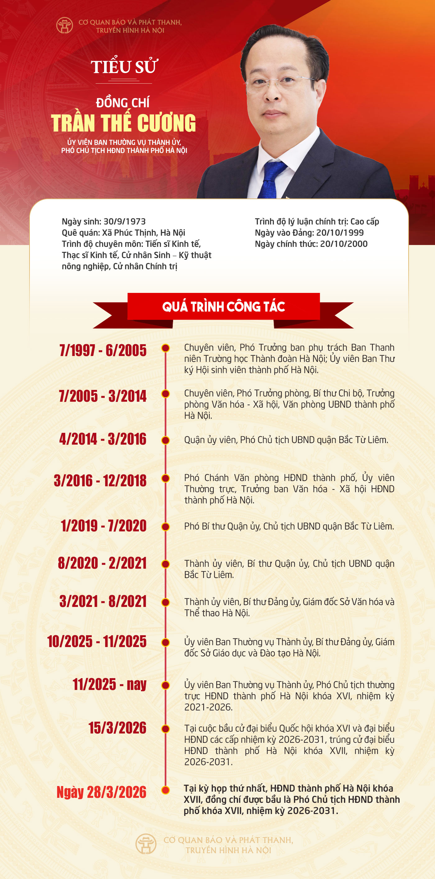Đ&agrave;i PTTH H&agrave; Nội