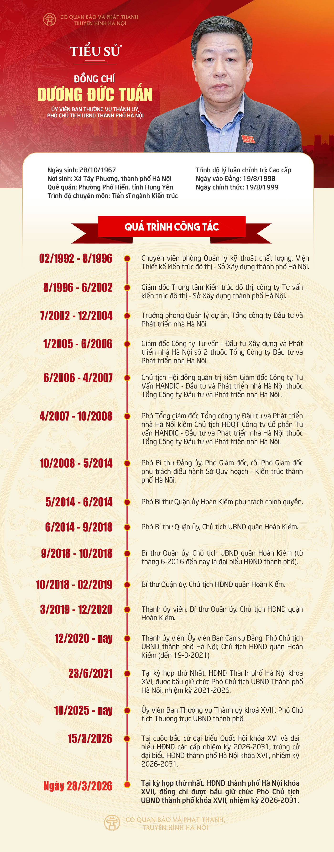 Đ&agrave;i PTTH H&agrave; Nội