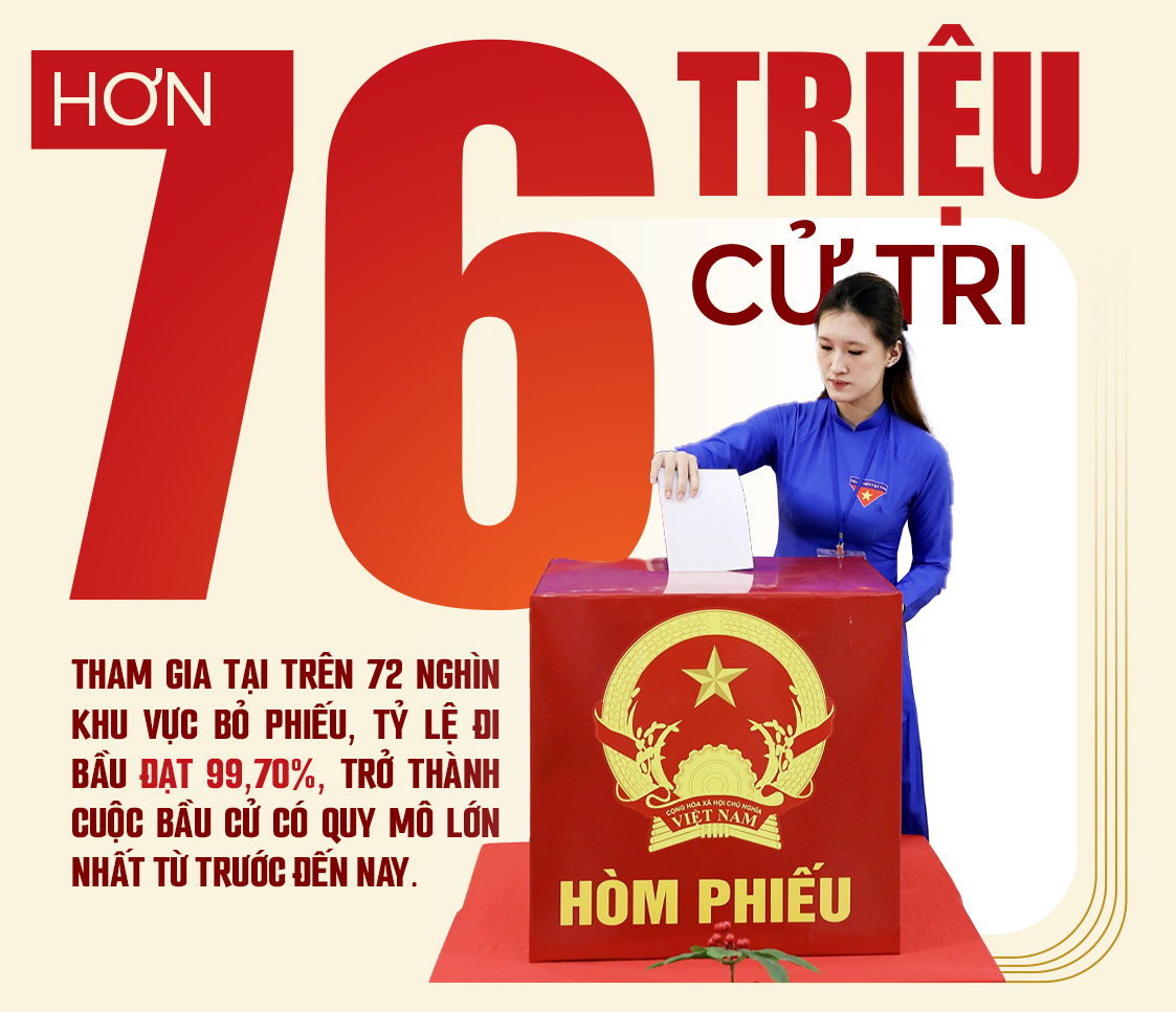 Đ&agrave;i PTTH H&agrave; Nội