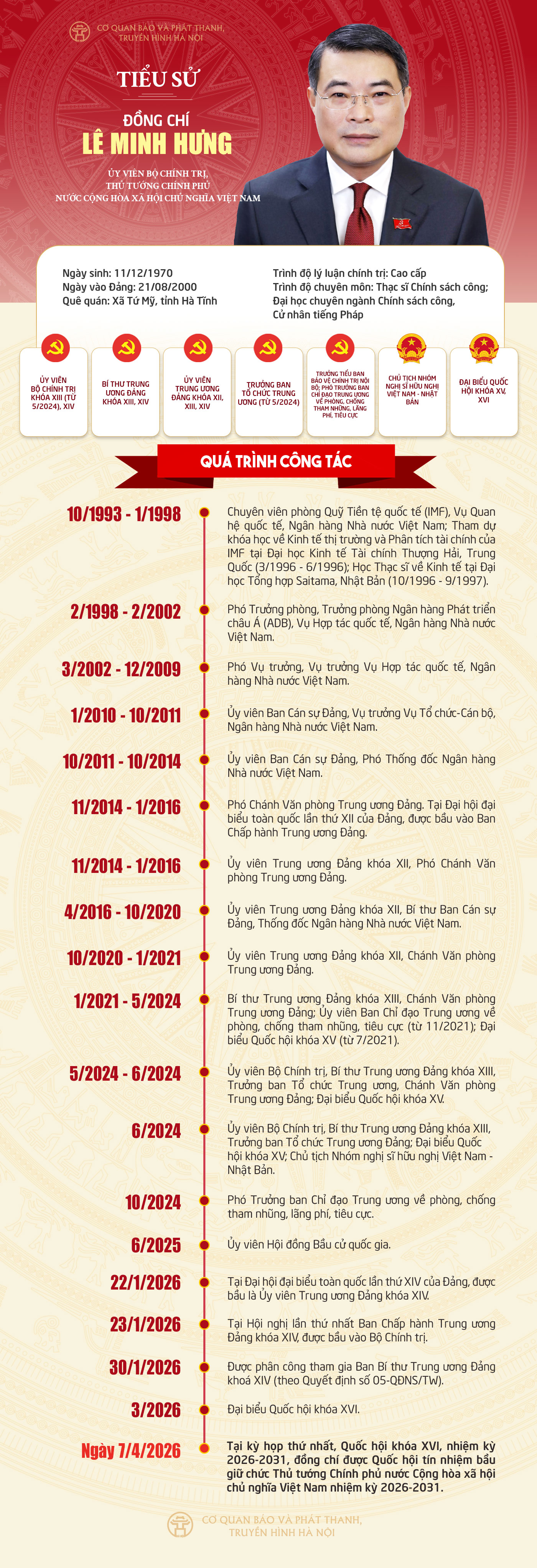 Đ&agrave;i PTTH H&agrave; Nội