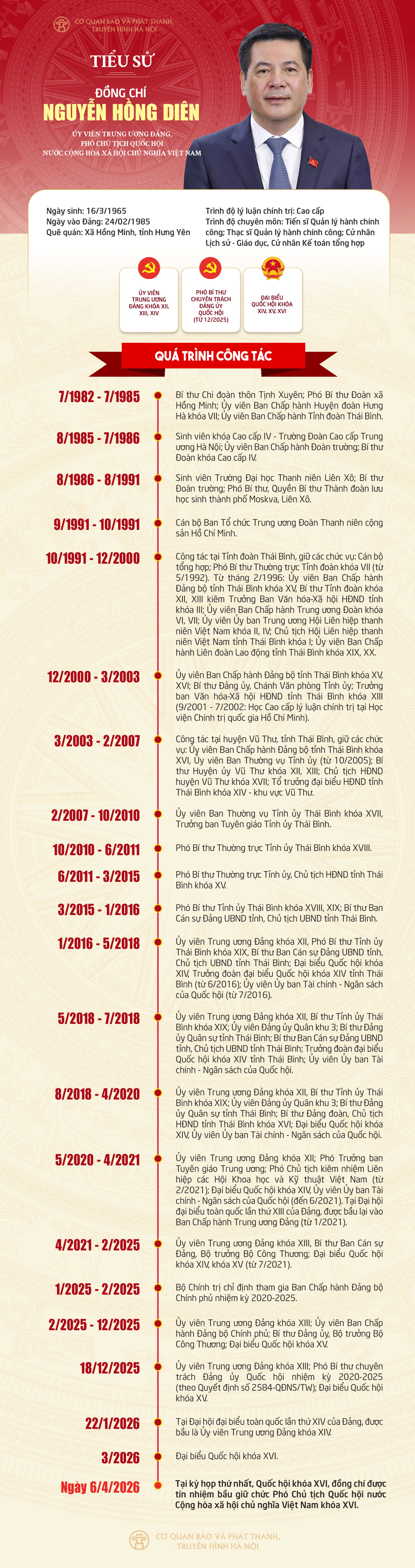 Đ&agrave;i PTTH H&agrave; Nội