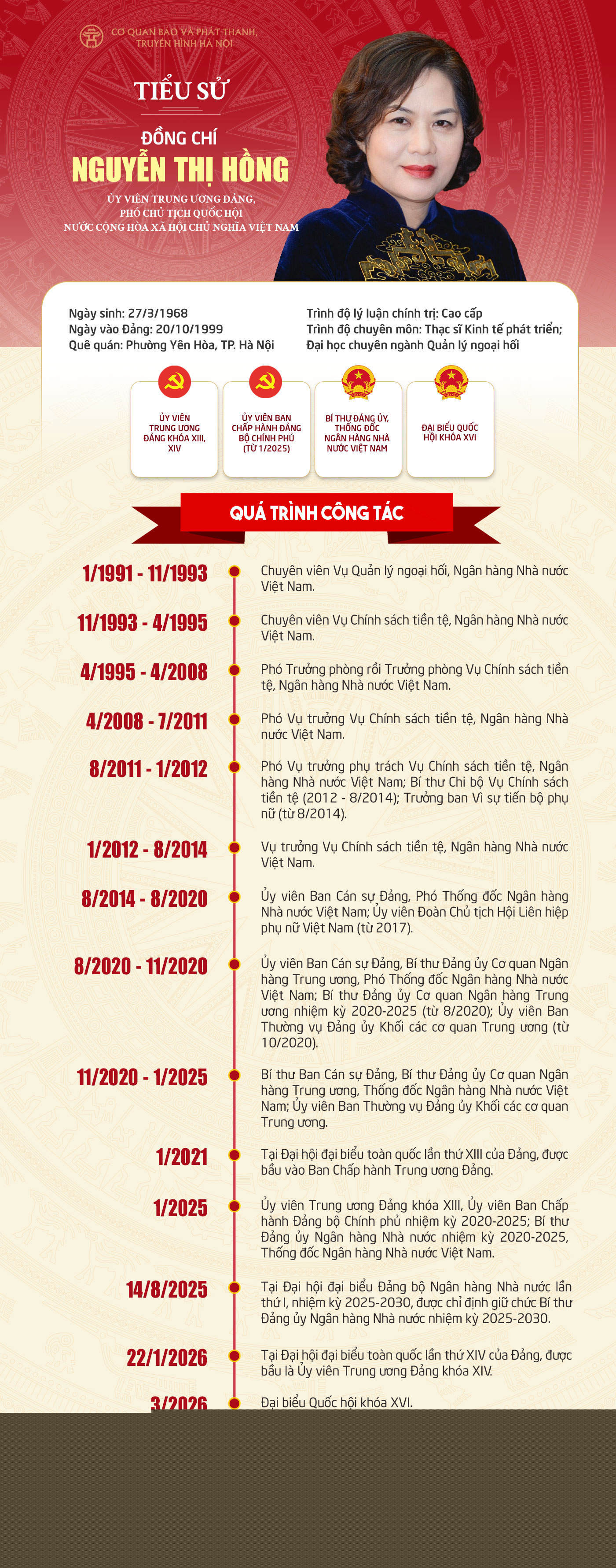 Đ&agrave;i PTTH H&agrave; Nội