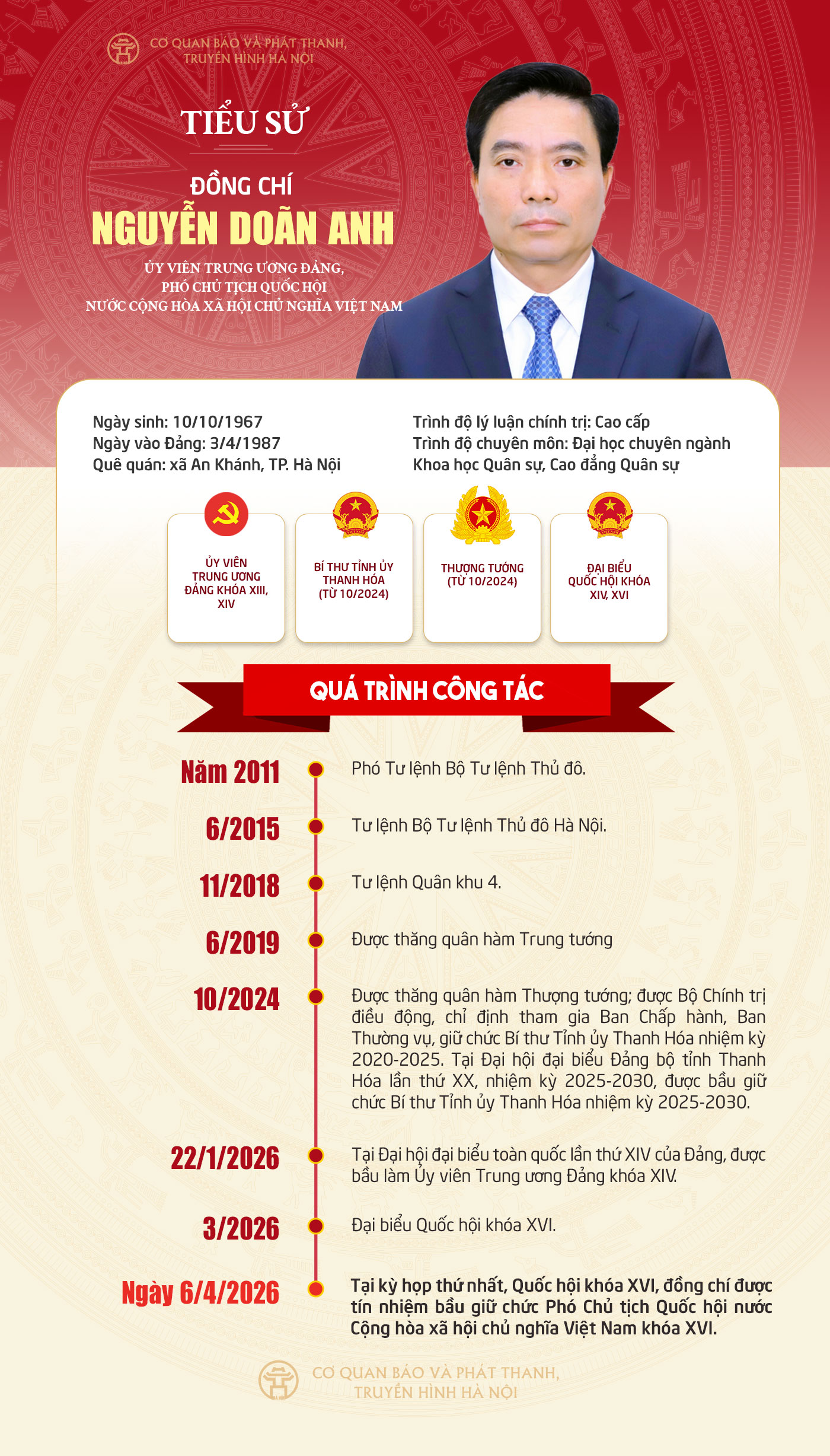 Đ&agrave;i PTTH H&agrave; Nội