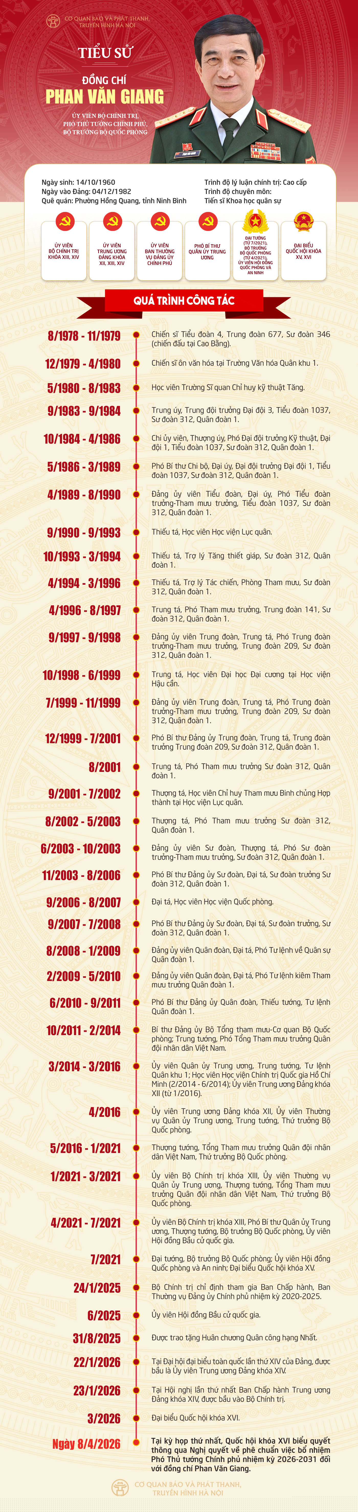 Đ&agrave;i PTTH H&agrave; Nội